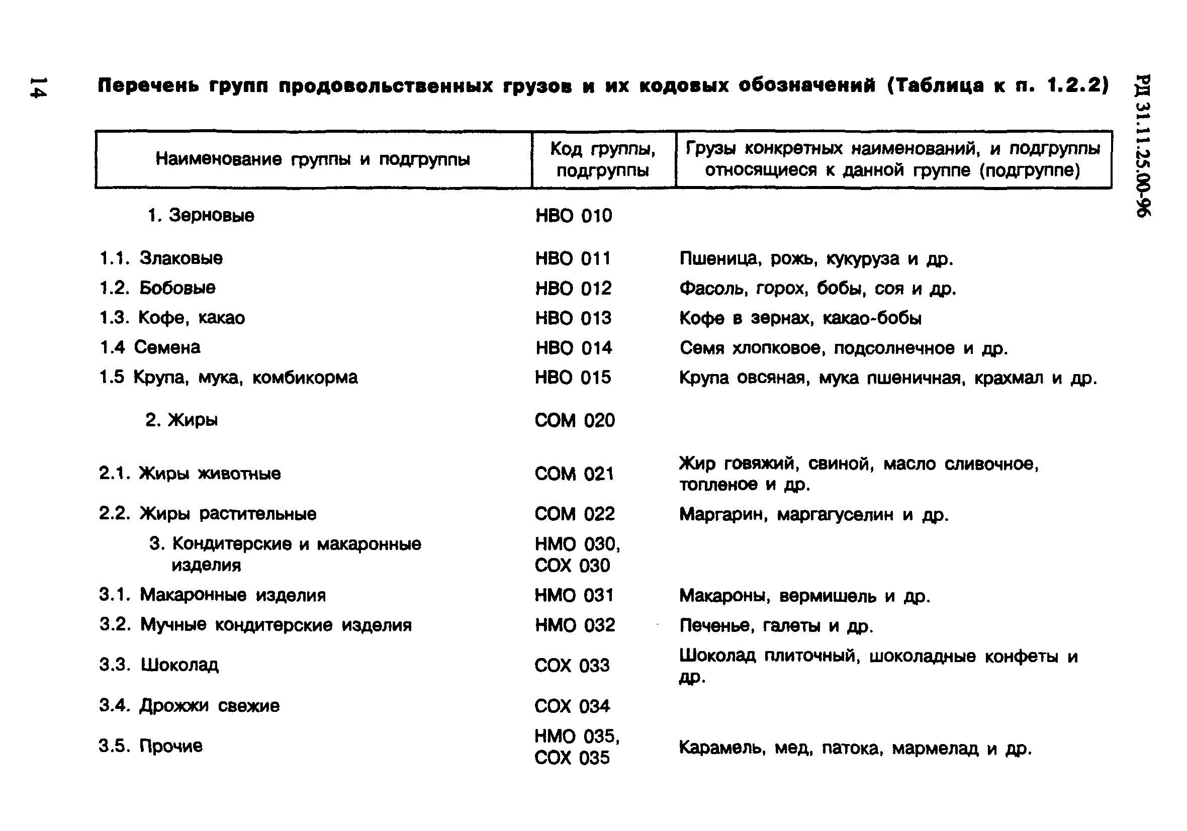 РД 31.11.25.00-96