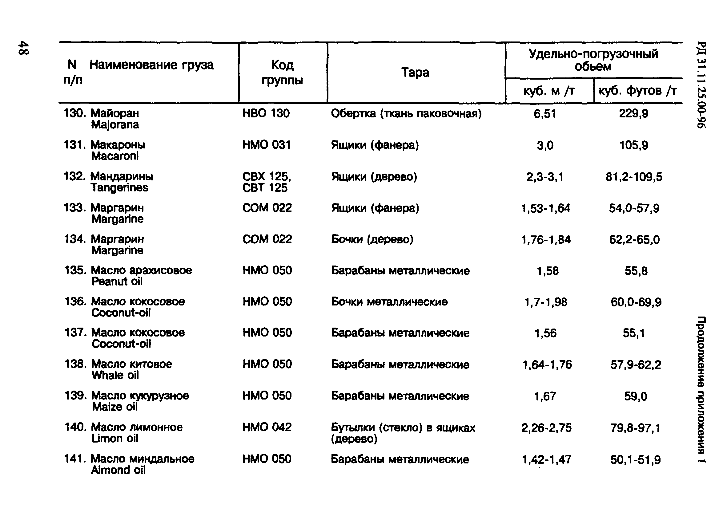 РД 31.11.25.00-96