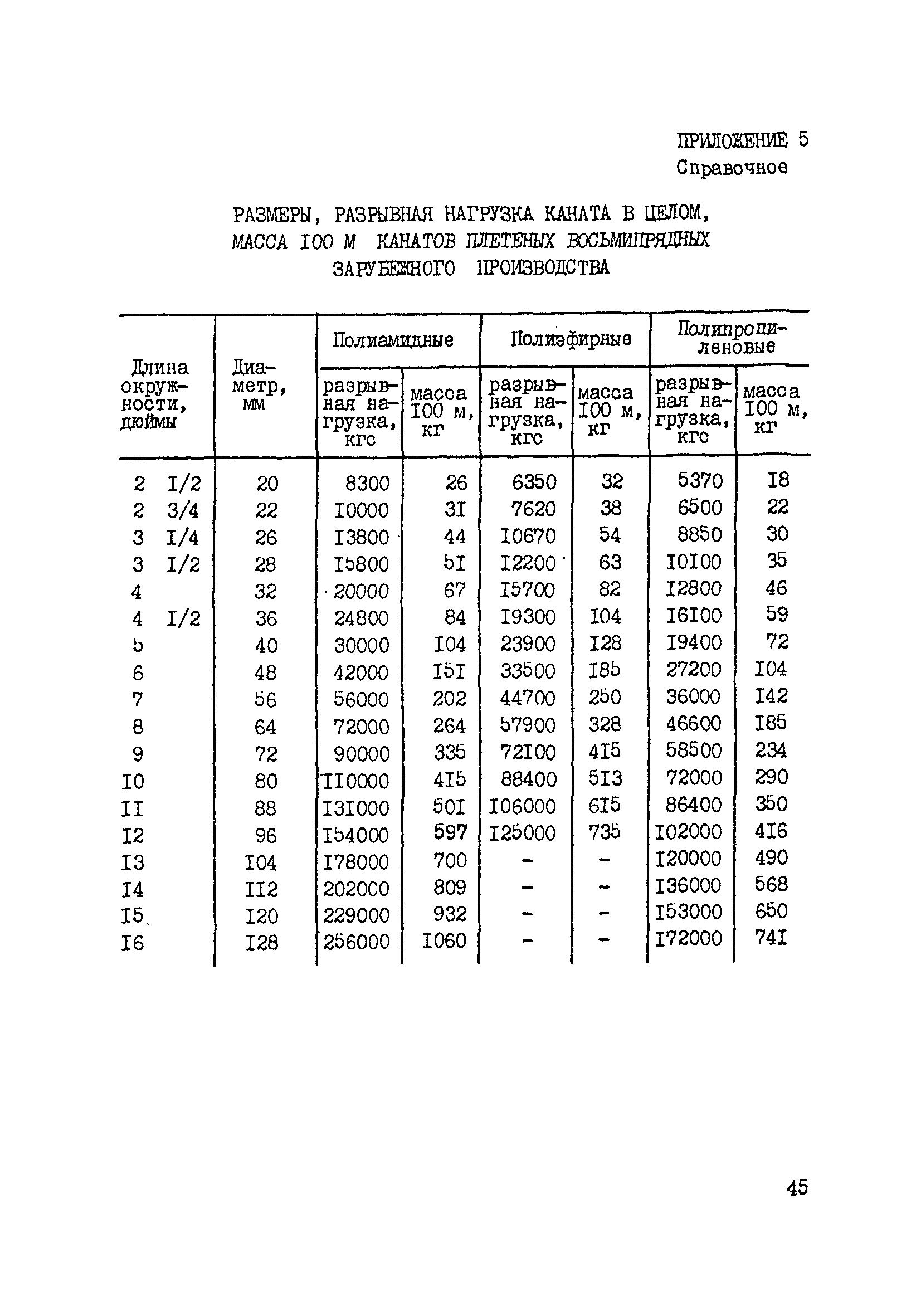 РД 31.03.03-90