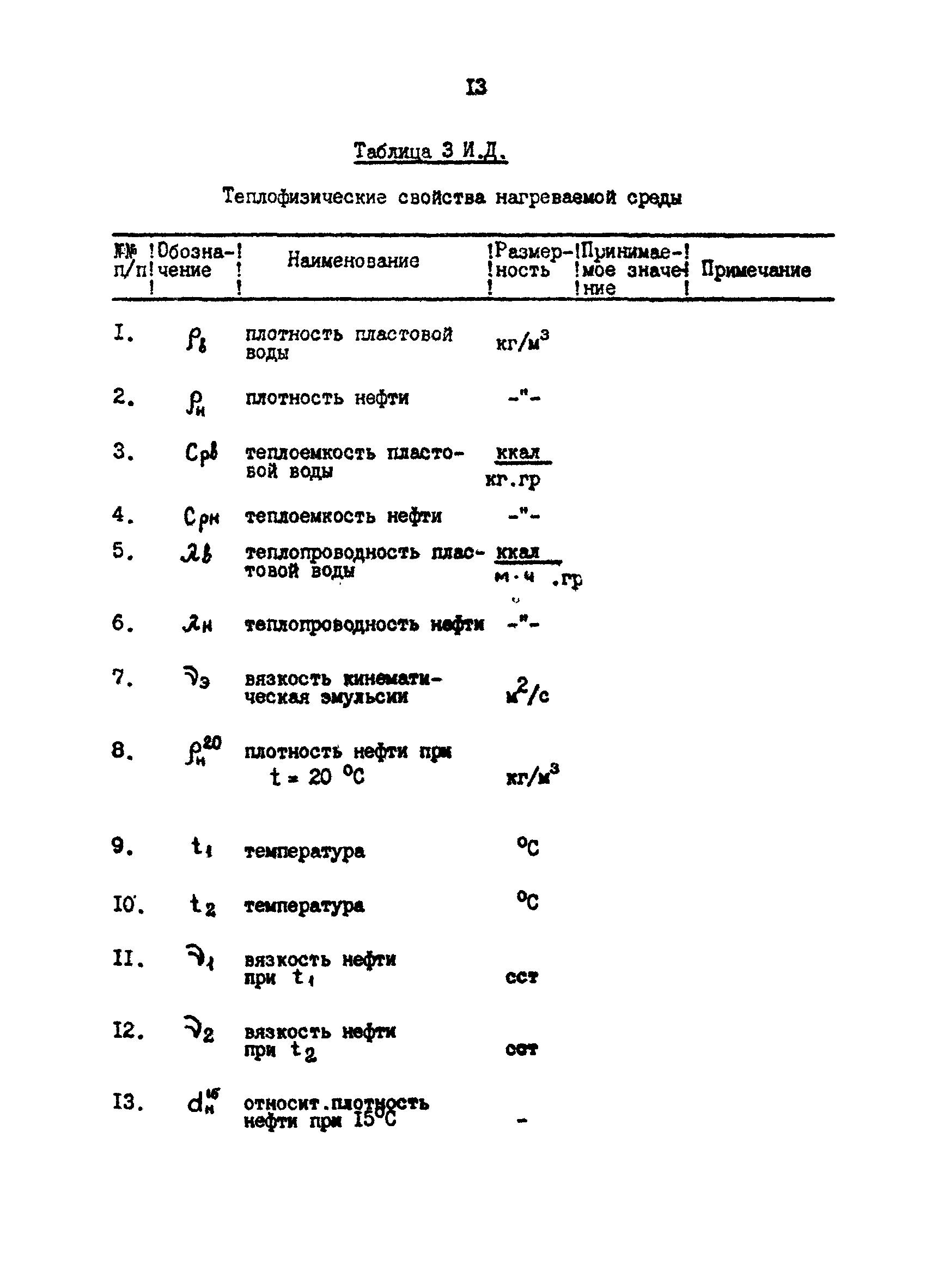 РД 39-0147103-317-86