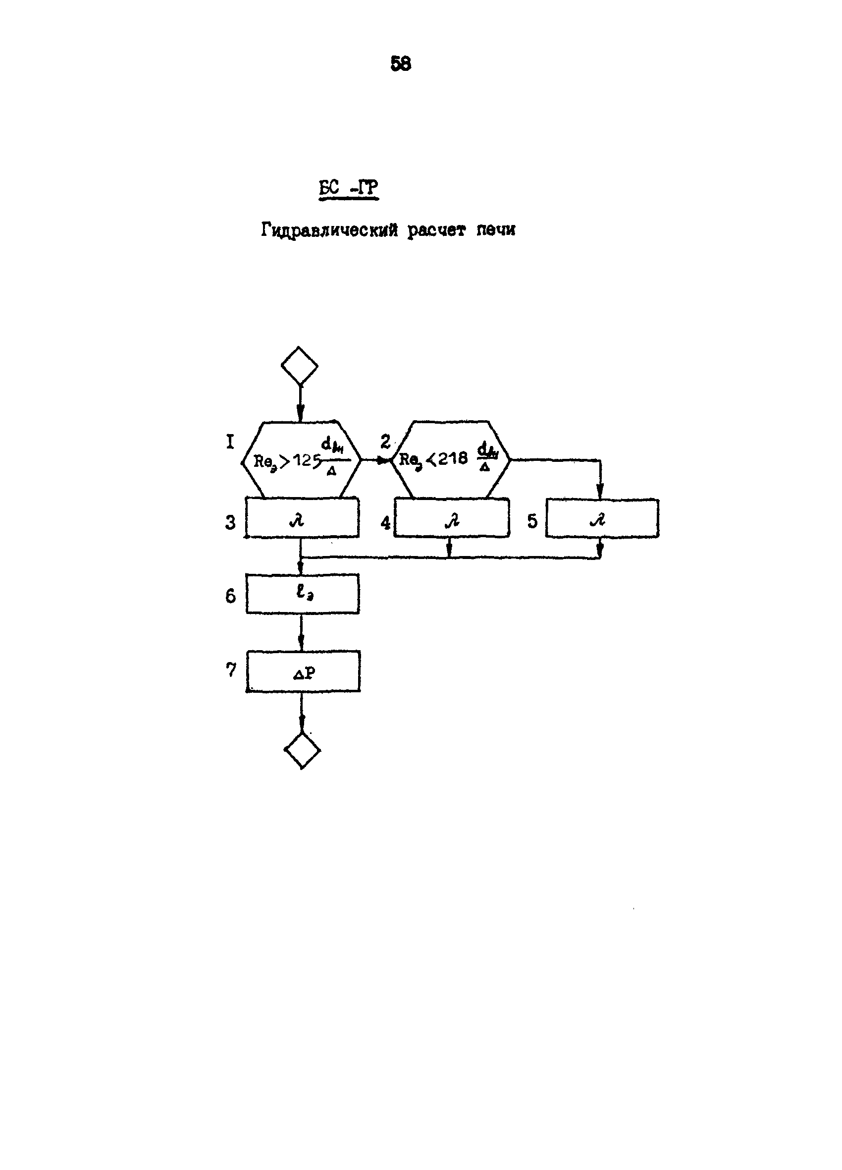 РД 39-0147103-317-86