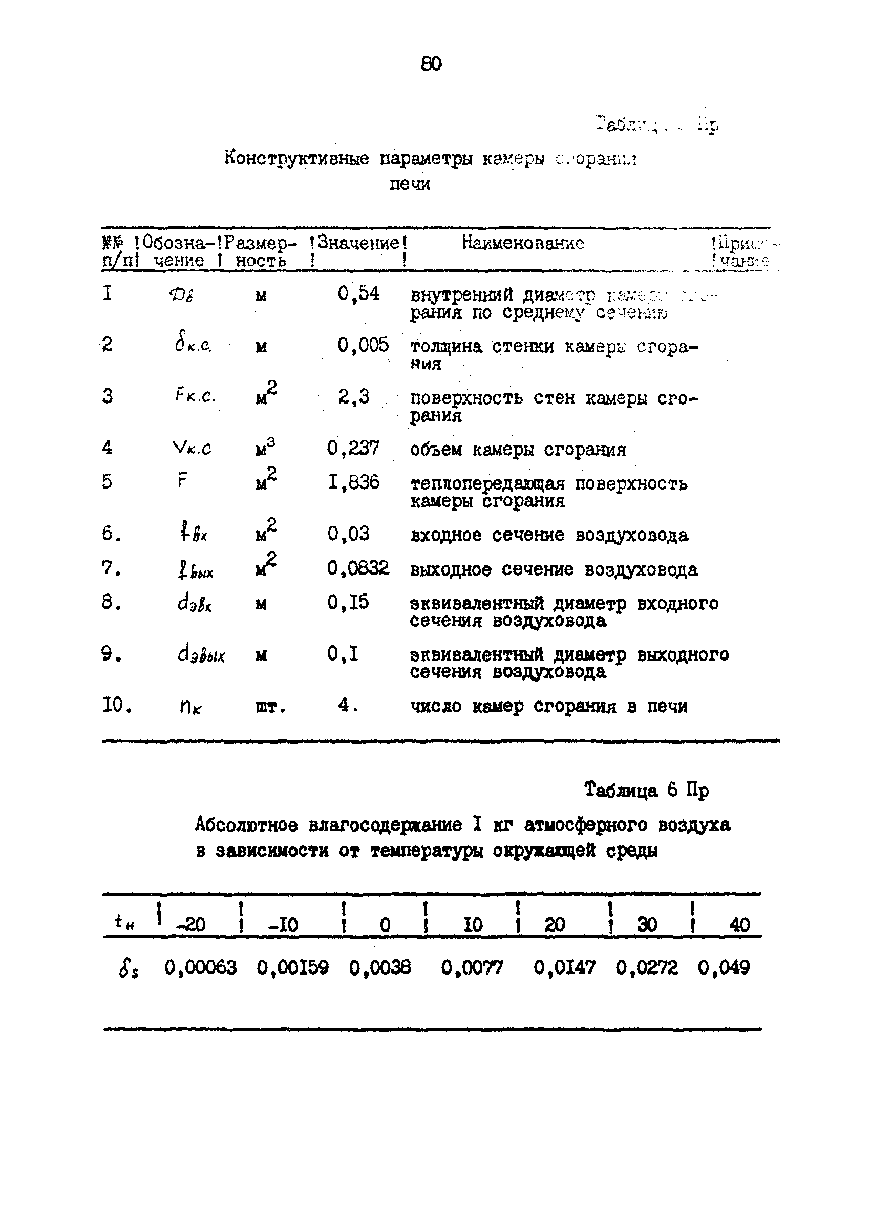 РД 39-0147103-317-86