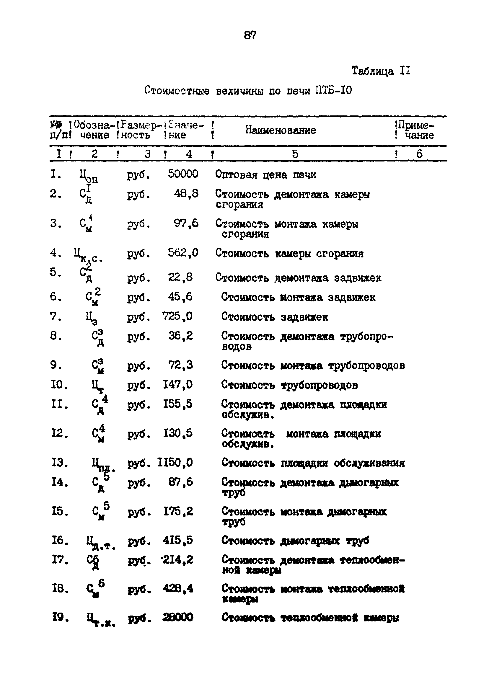 РД 39-0147103-317-86