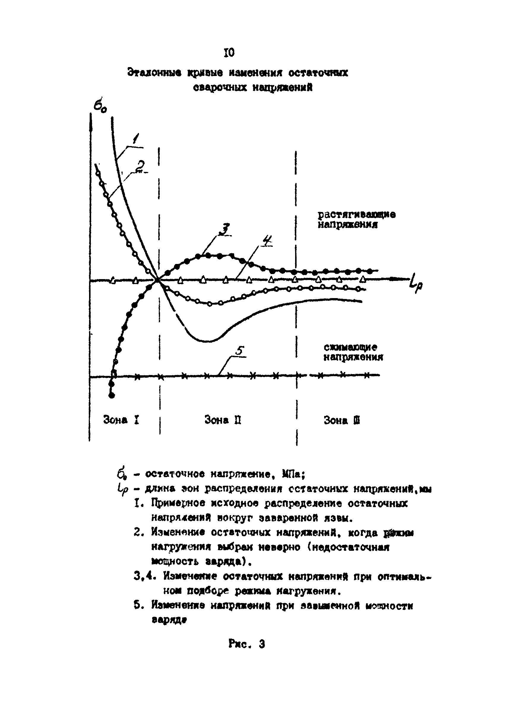 РД 39-0147103-316-86