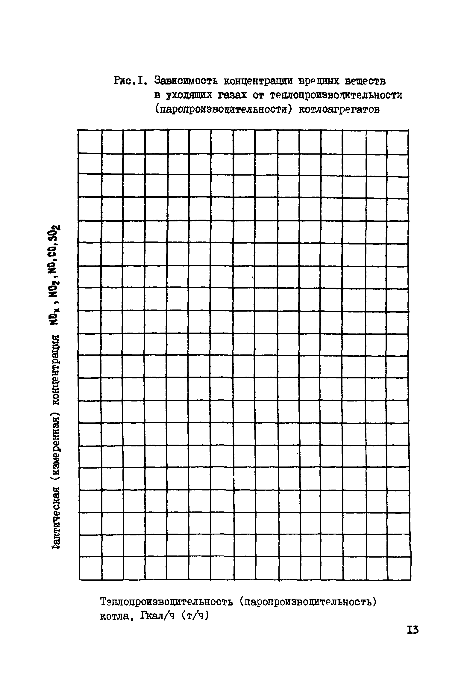 РД 51-167-92