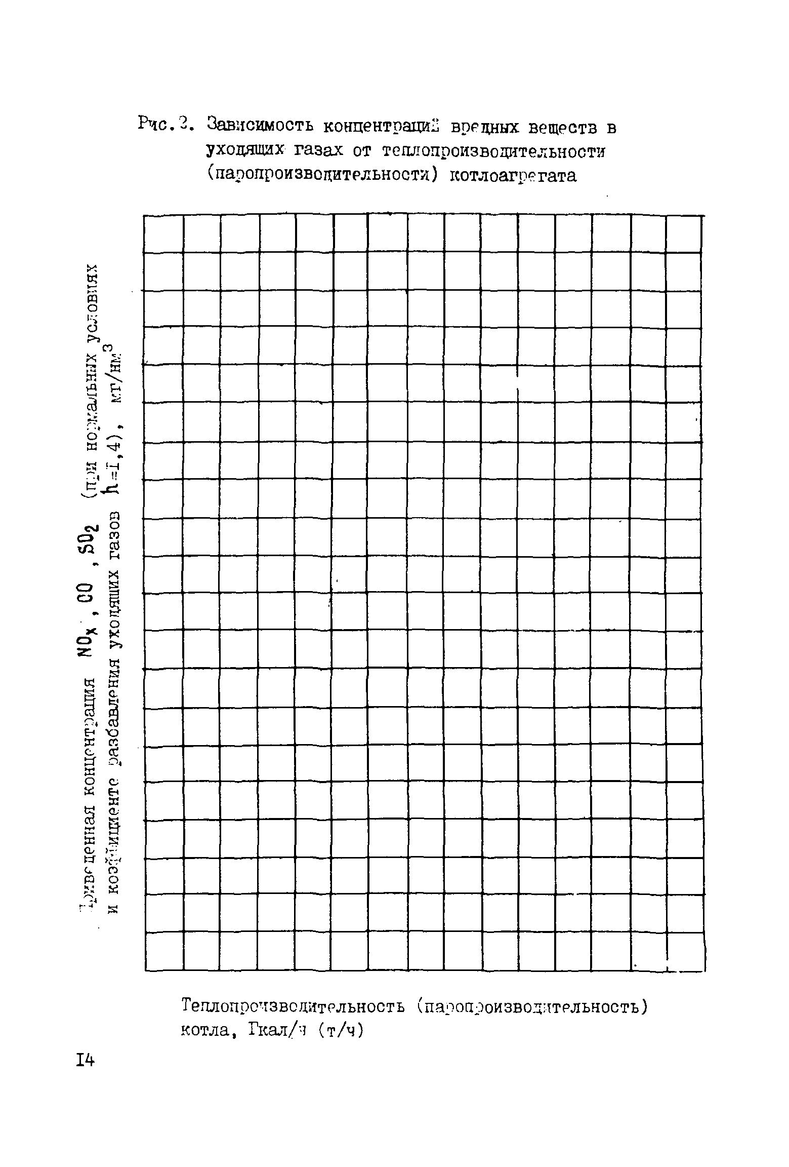 РД 51-167-92