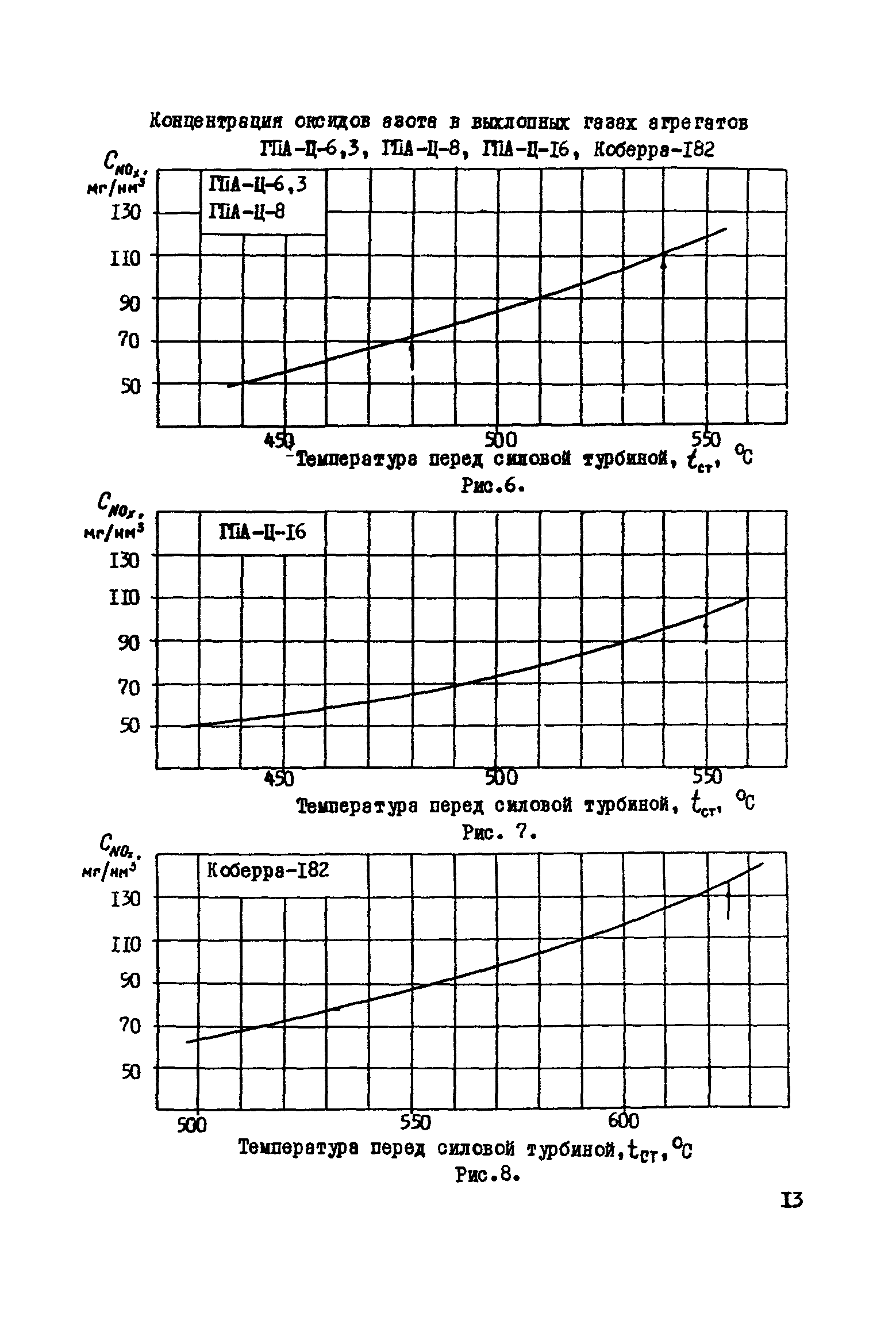 РД 51-165-92