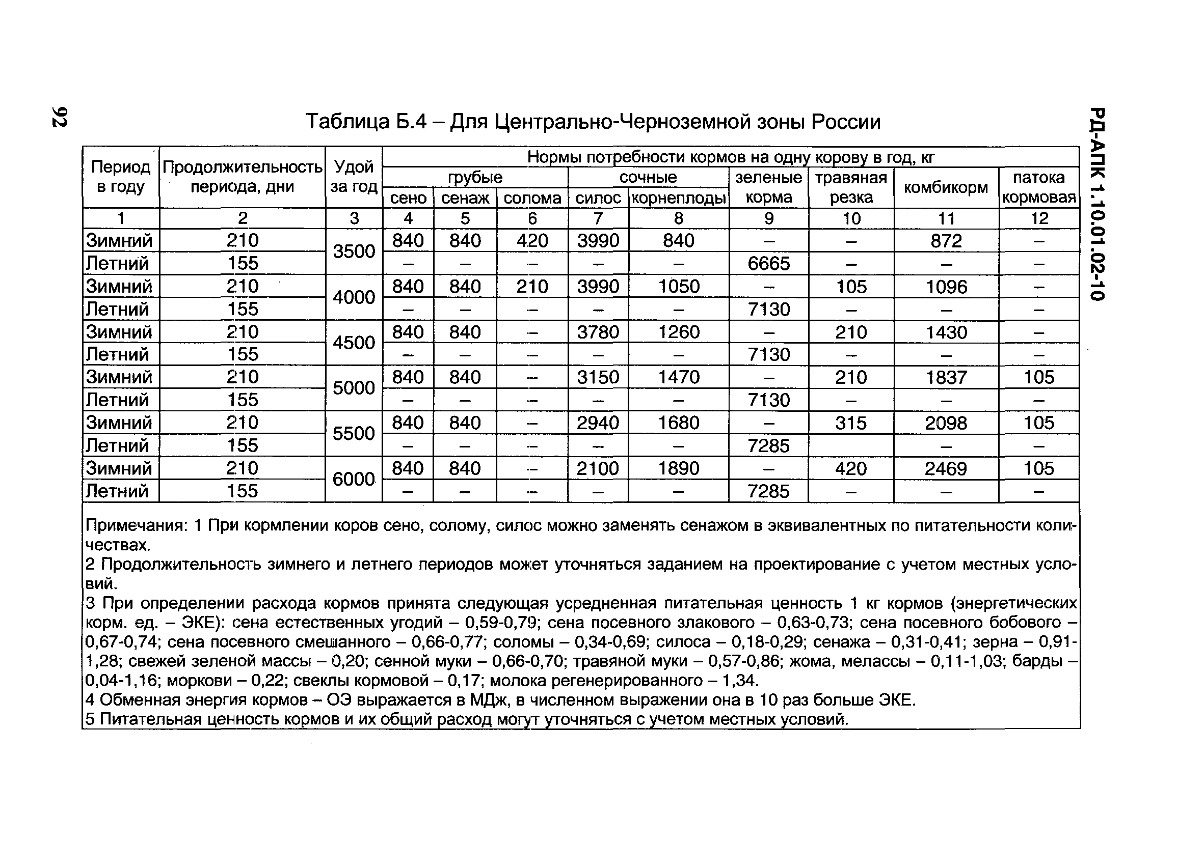 РД-АПК 1.10.01.02-10