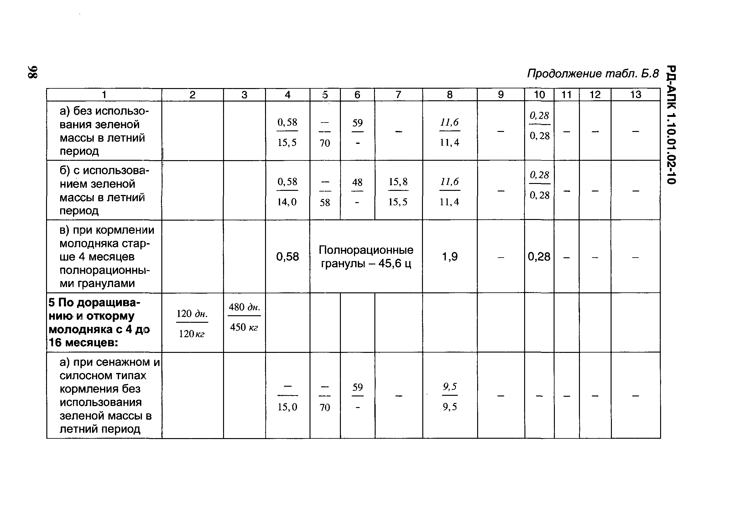 РД-АПК 1.10.01.02-10