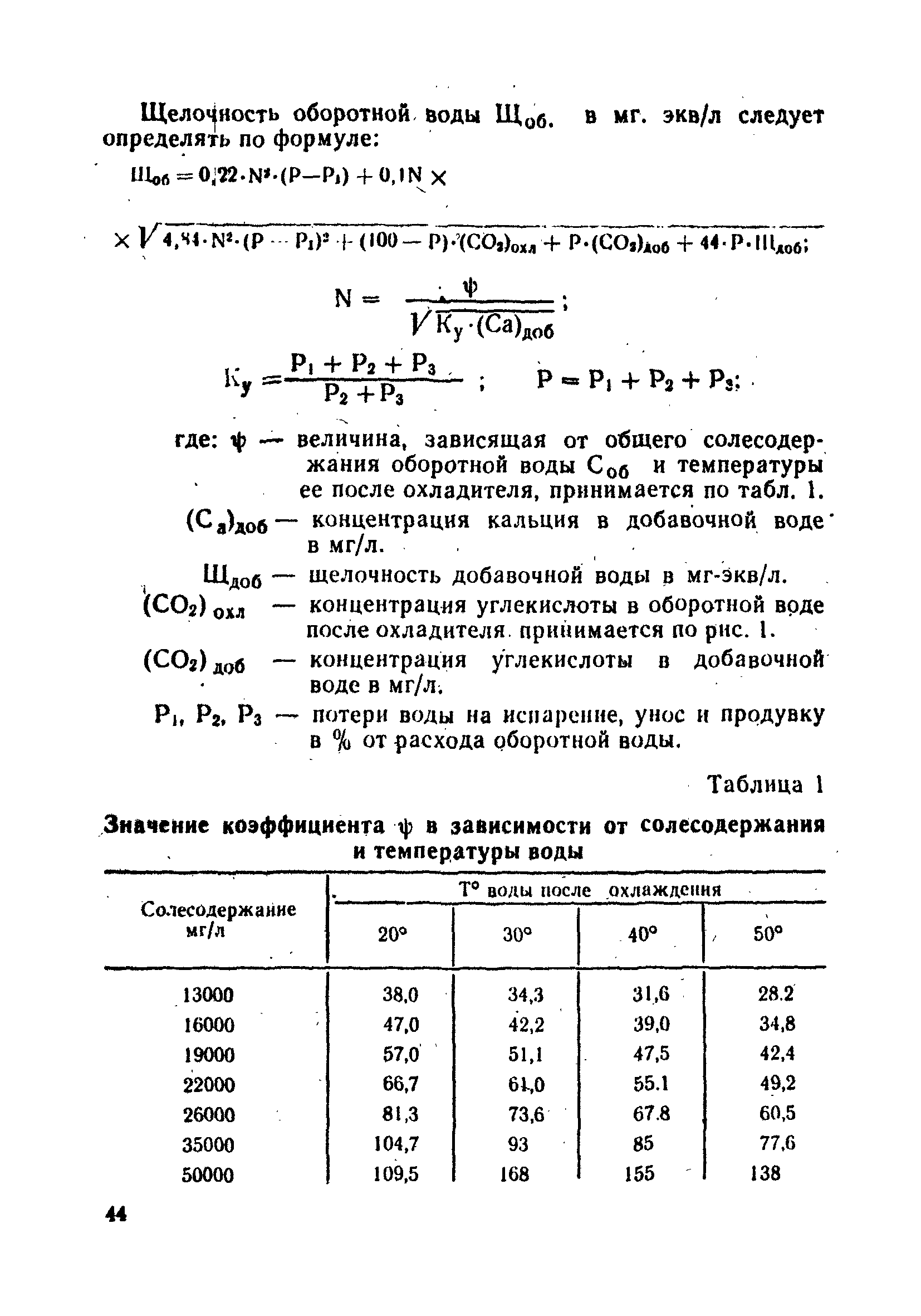 ВНТП 25-79