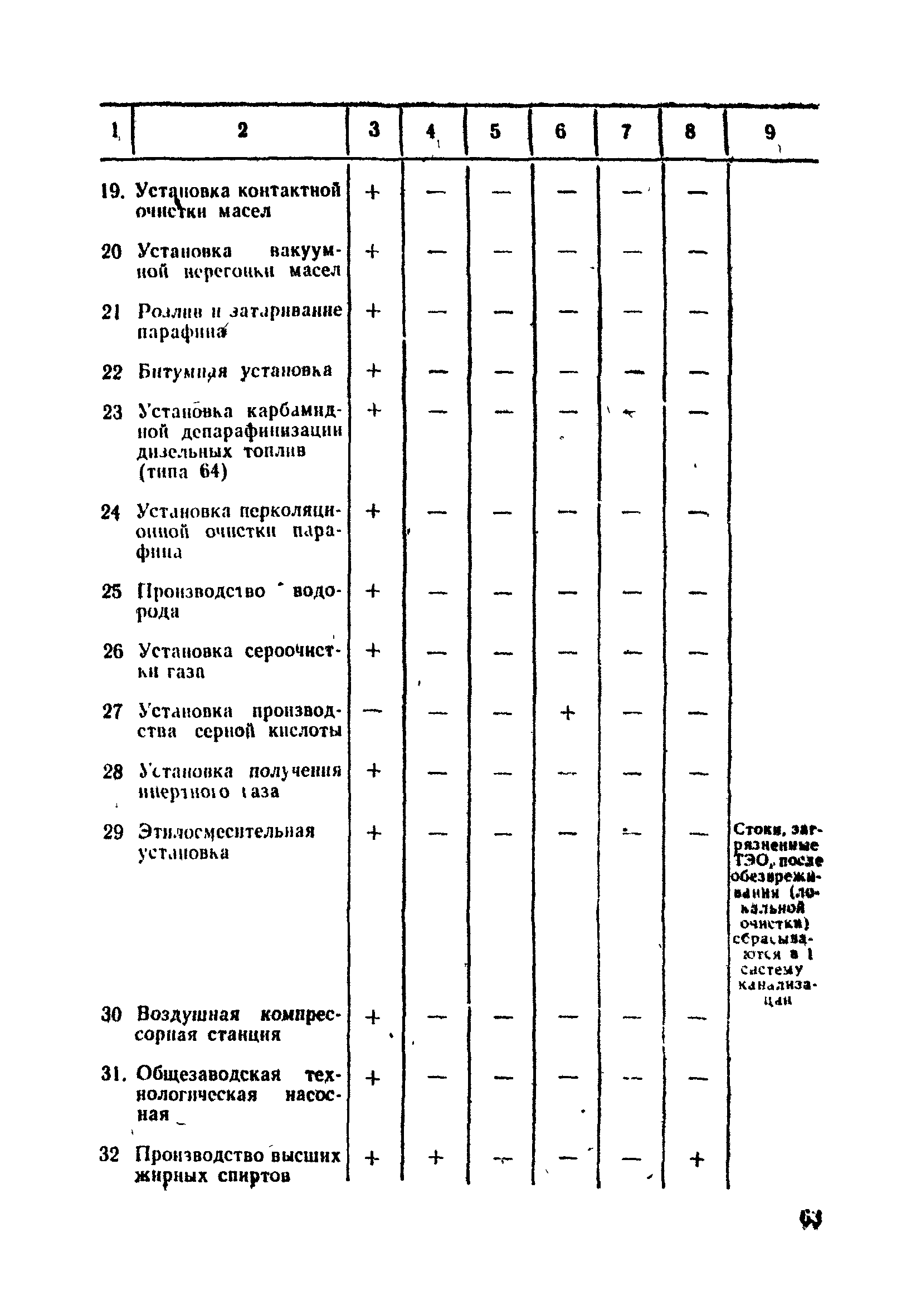 ВНТП 25-79