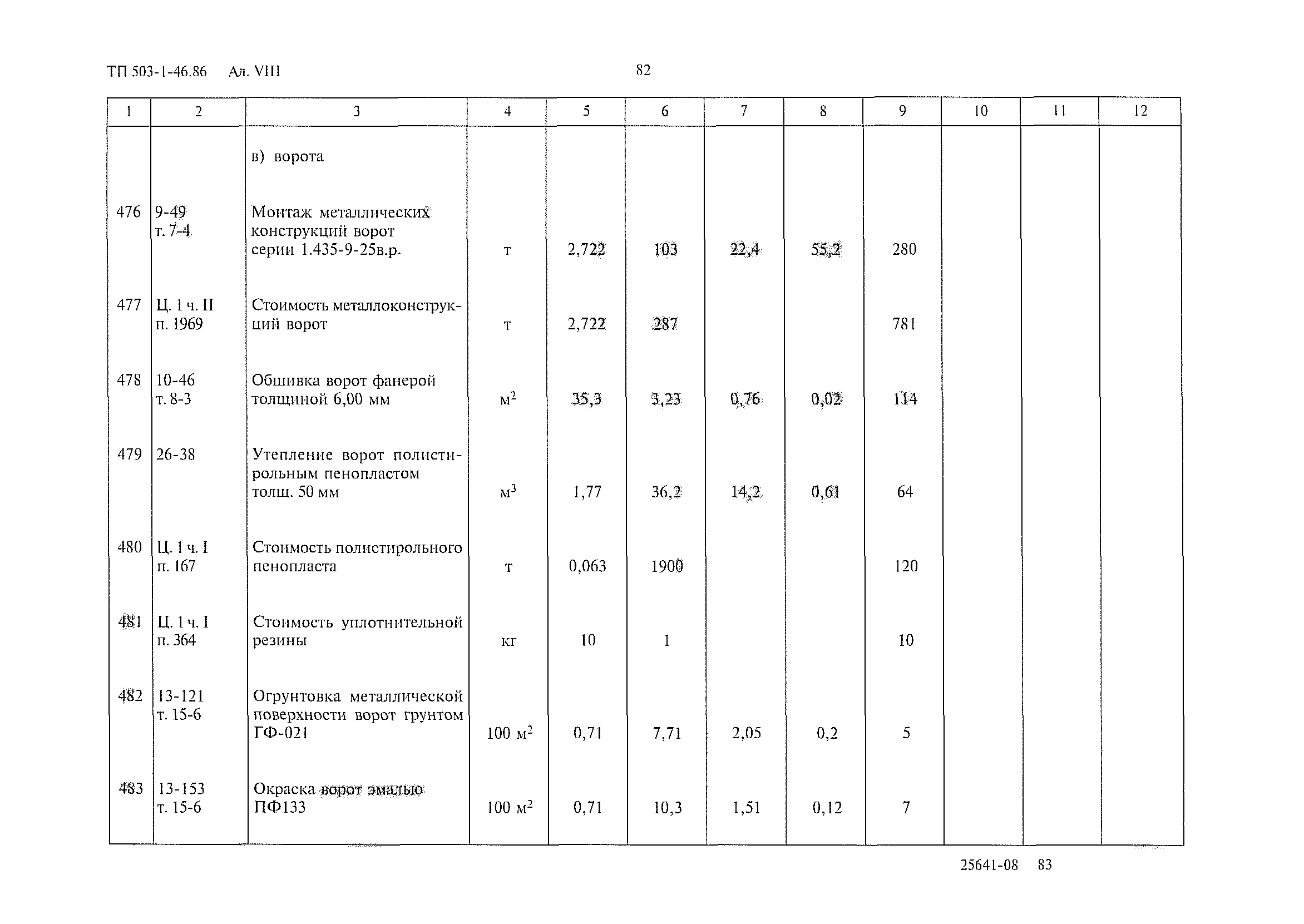 Типовой проект 503-1-46.86