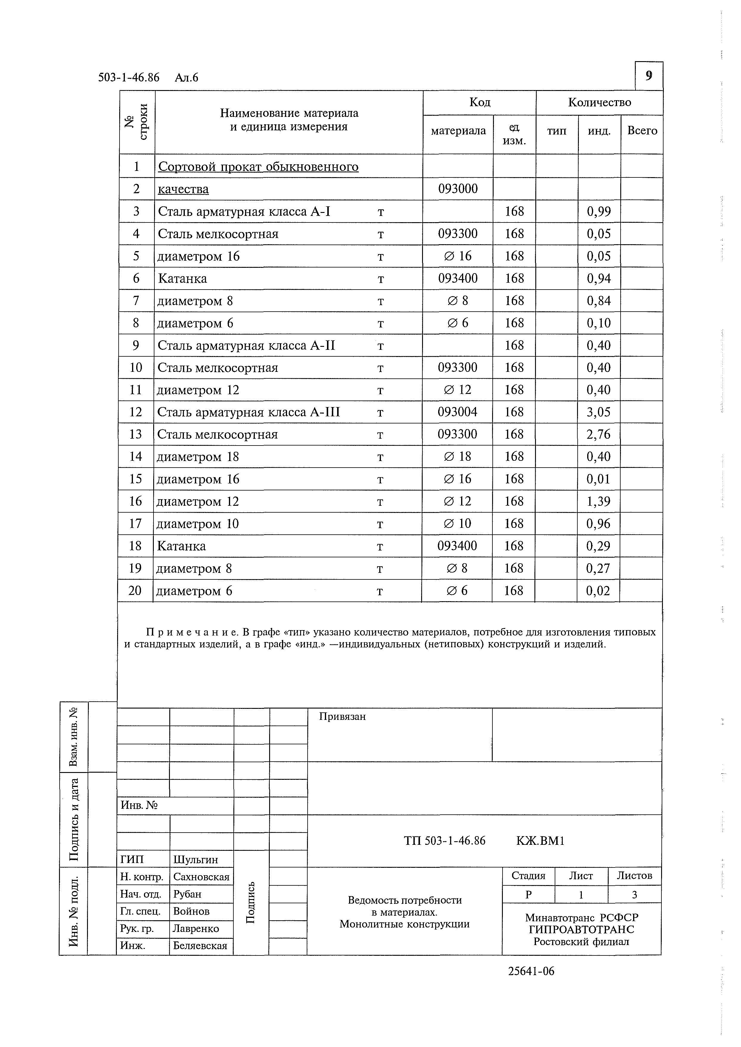 Типовой проект 503-1-46.86