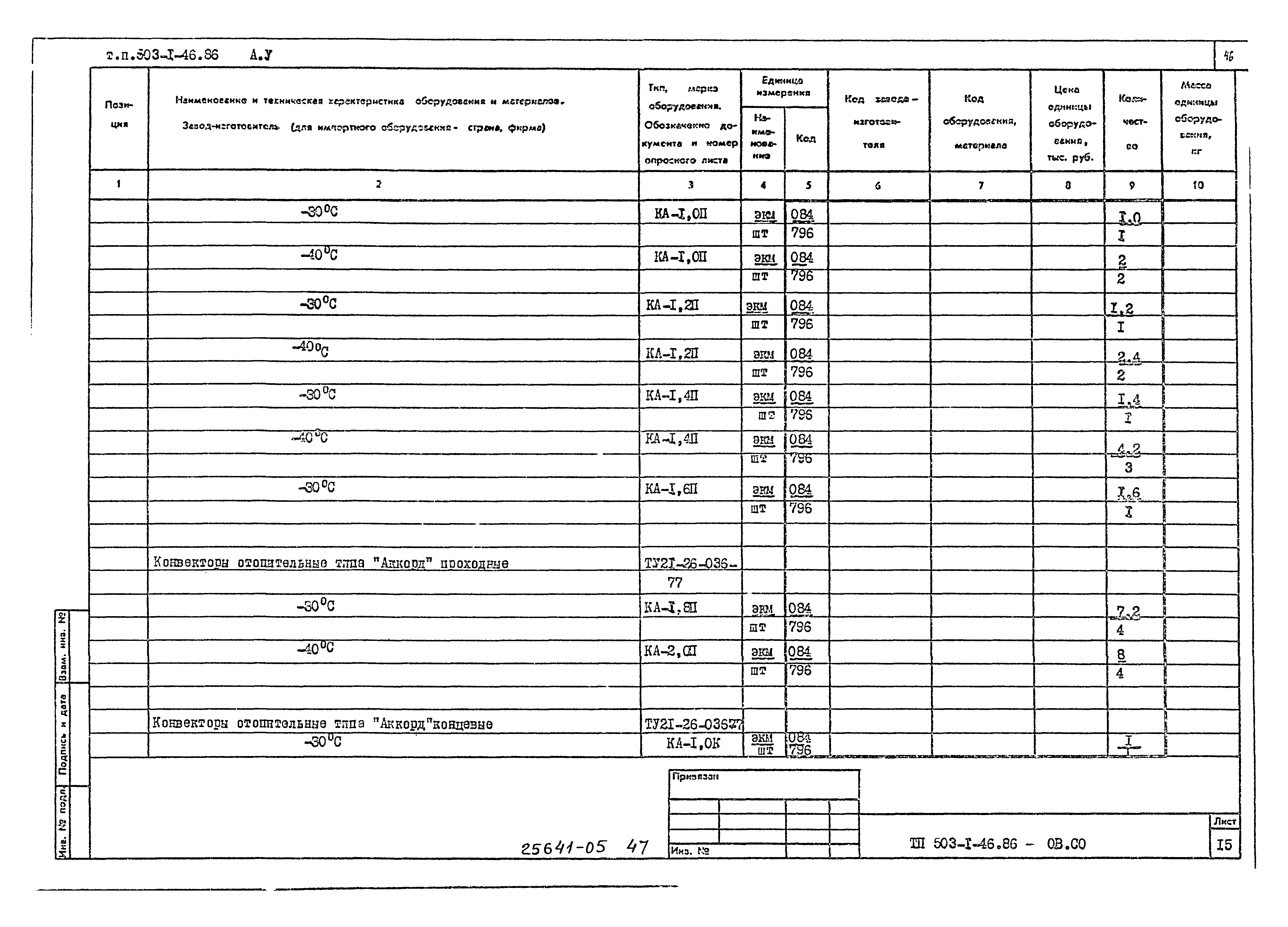 Типовой проект 503-1-46.86