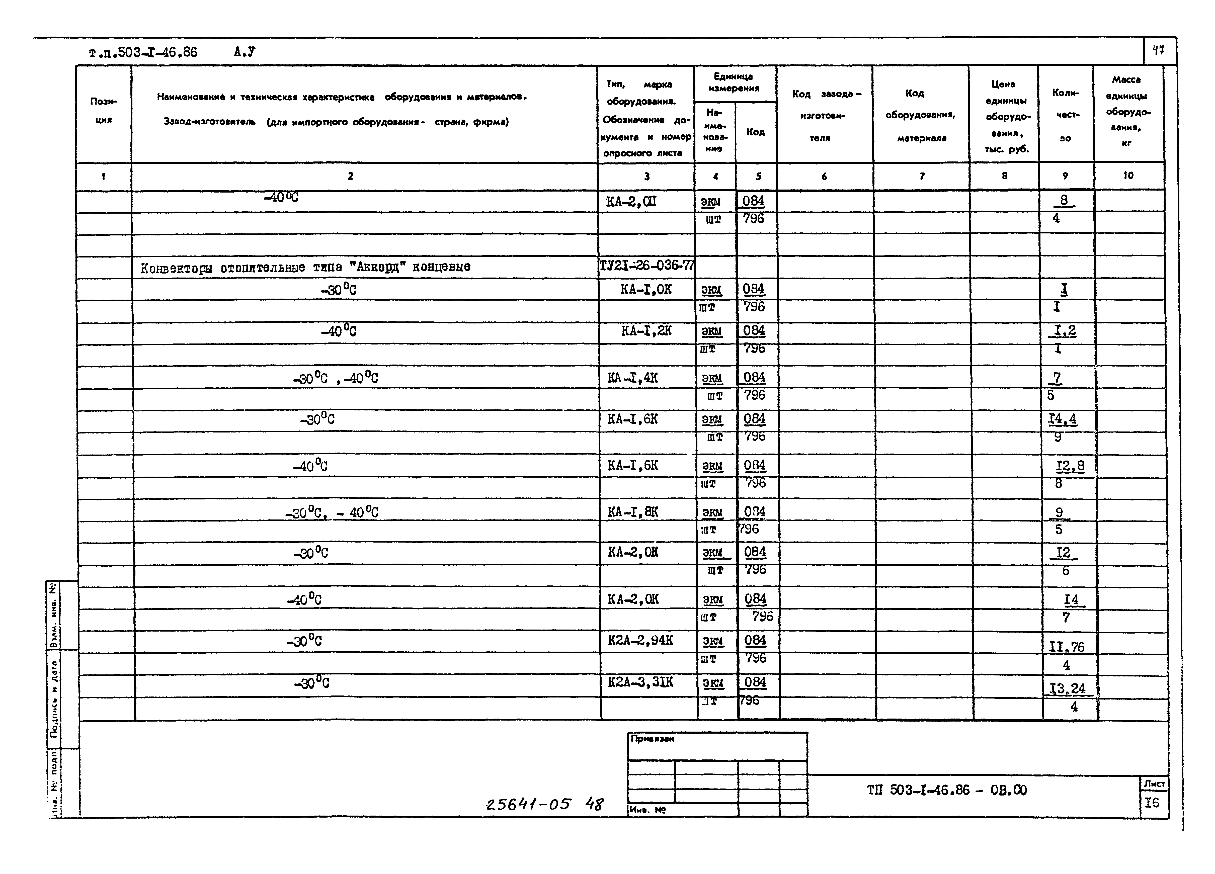 Типовой проект 503-1-46.86