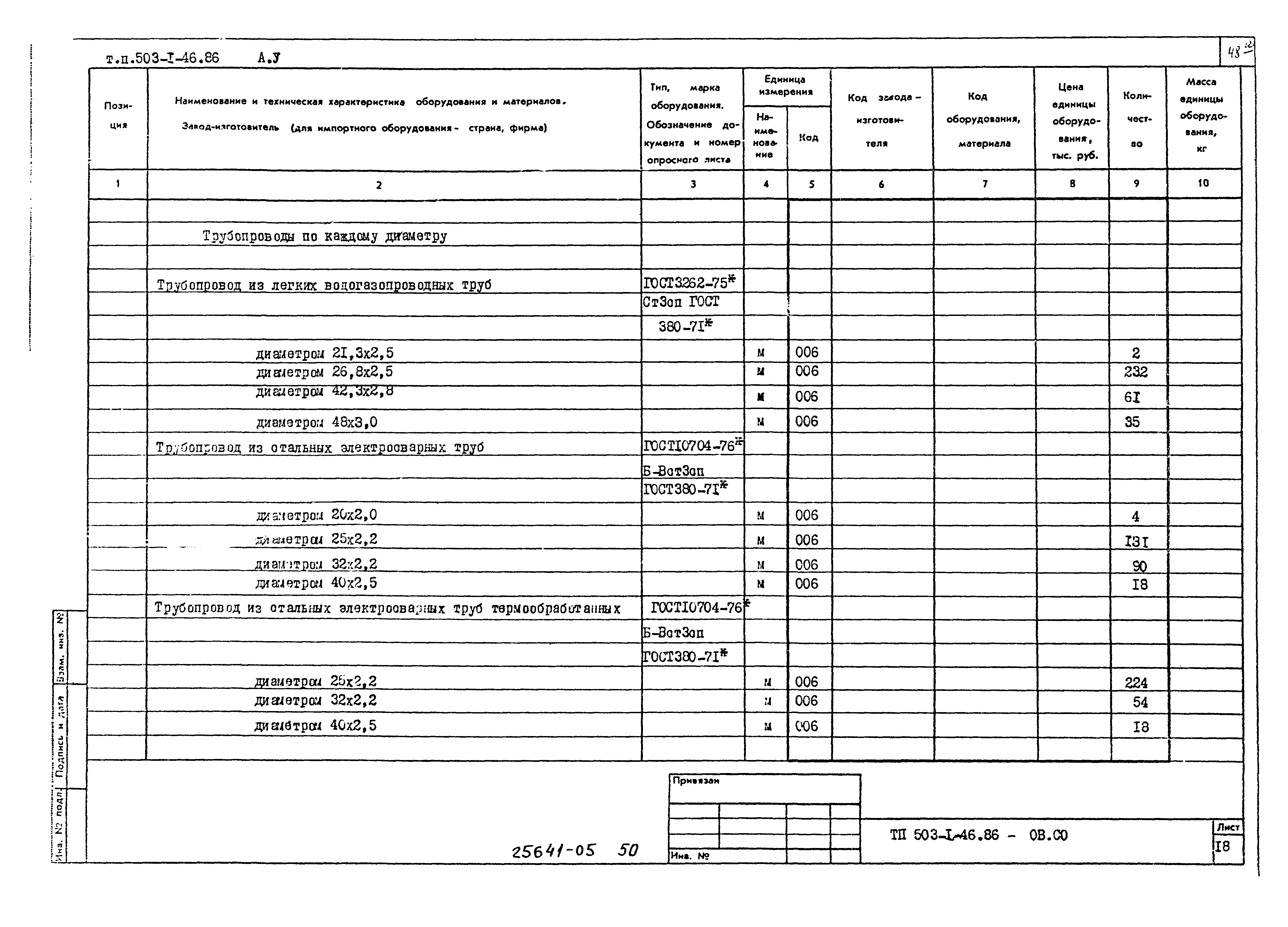 Типовой проект 503-1-46.86