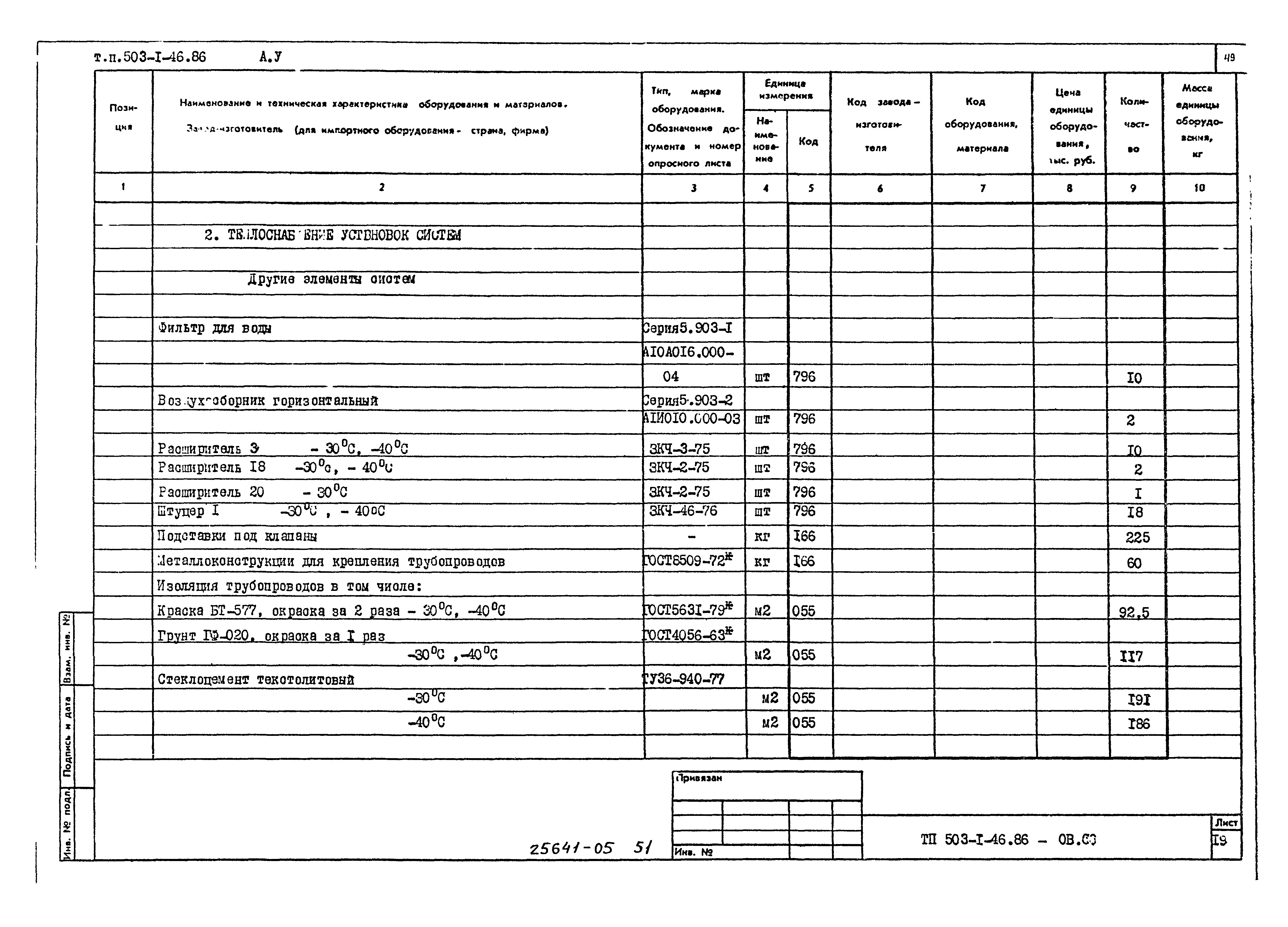 Типовой проект 503-1-46.86