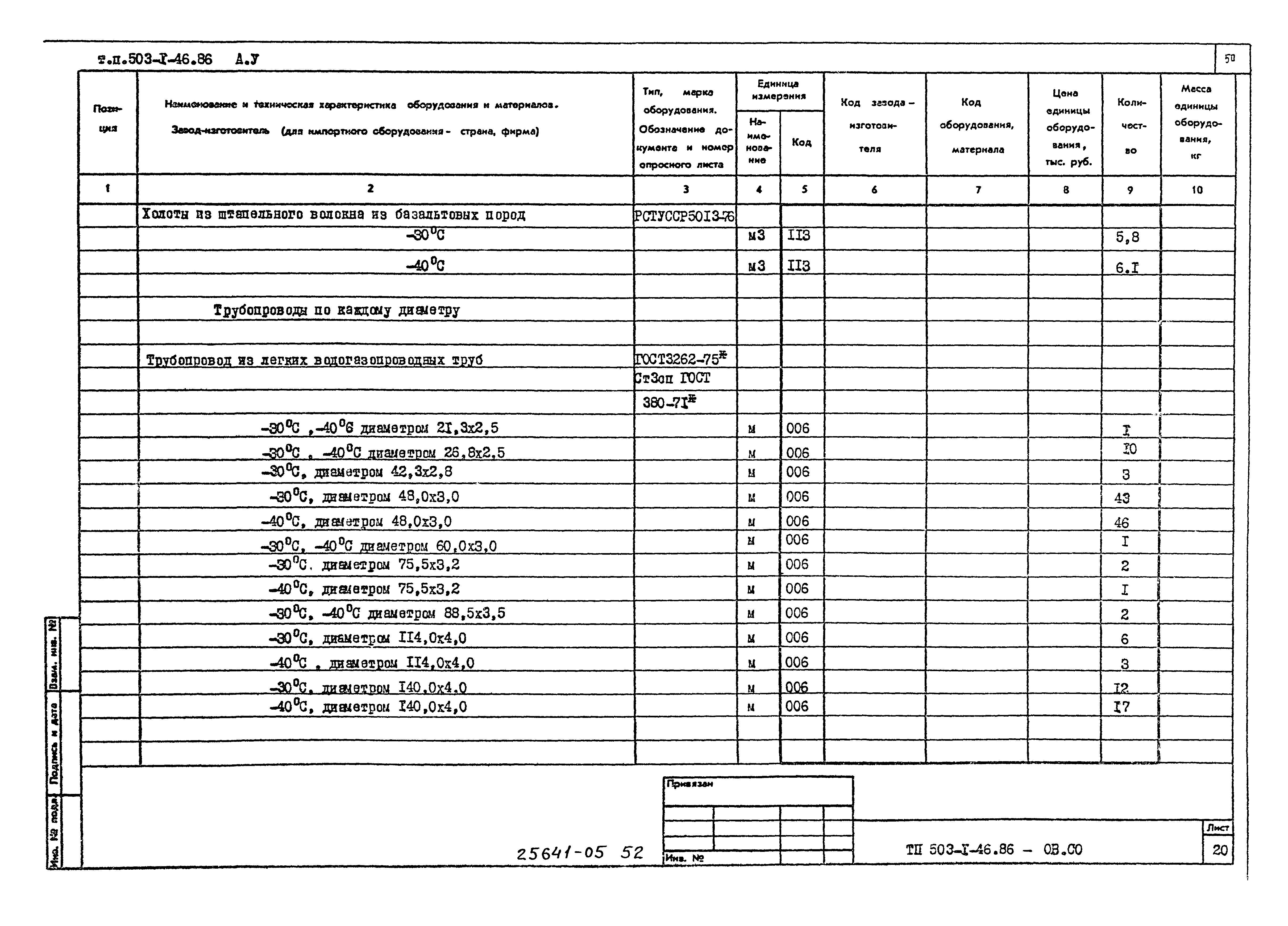 Типовой проект 503-1-46.86