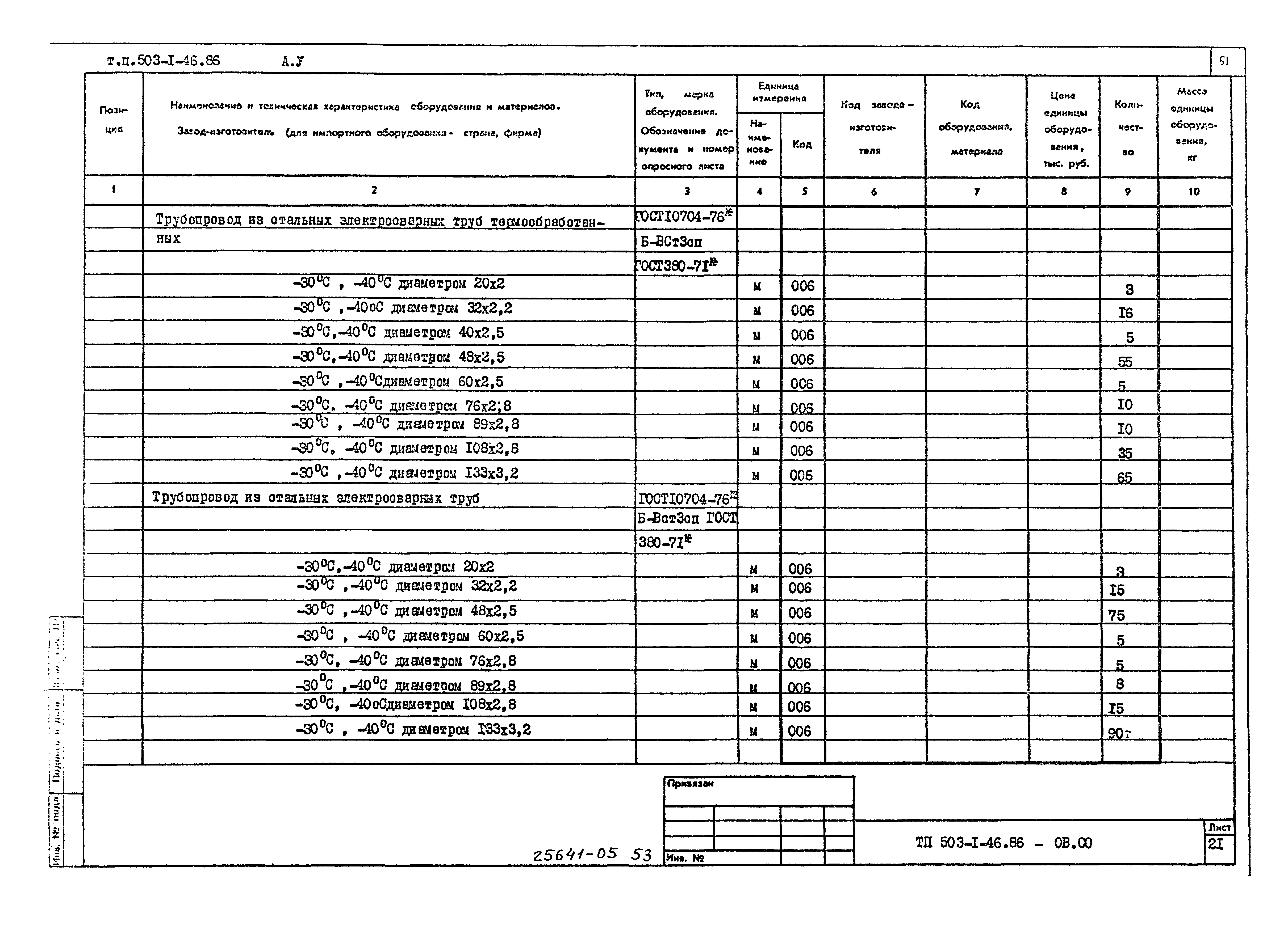 Типовой проект 503-1-46.86