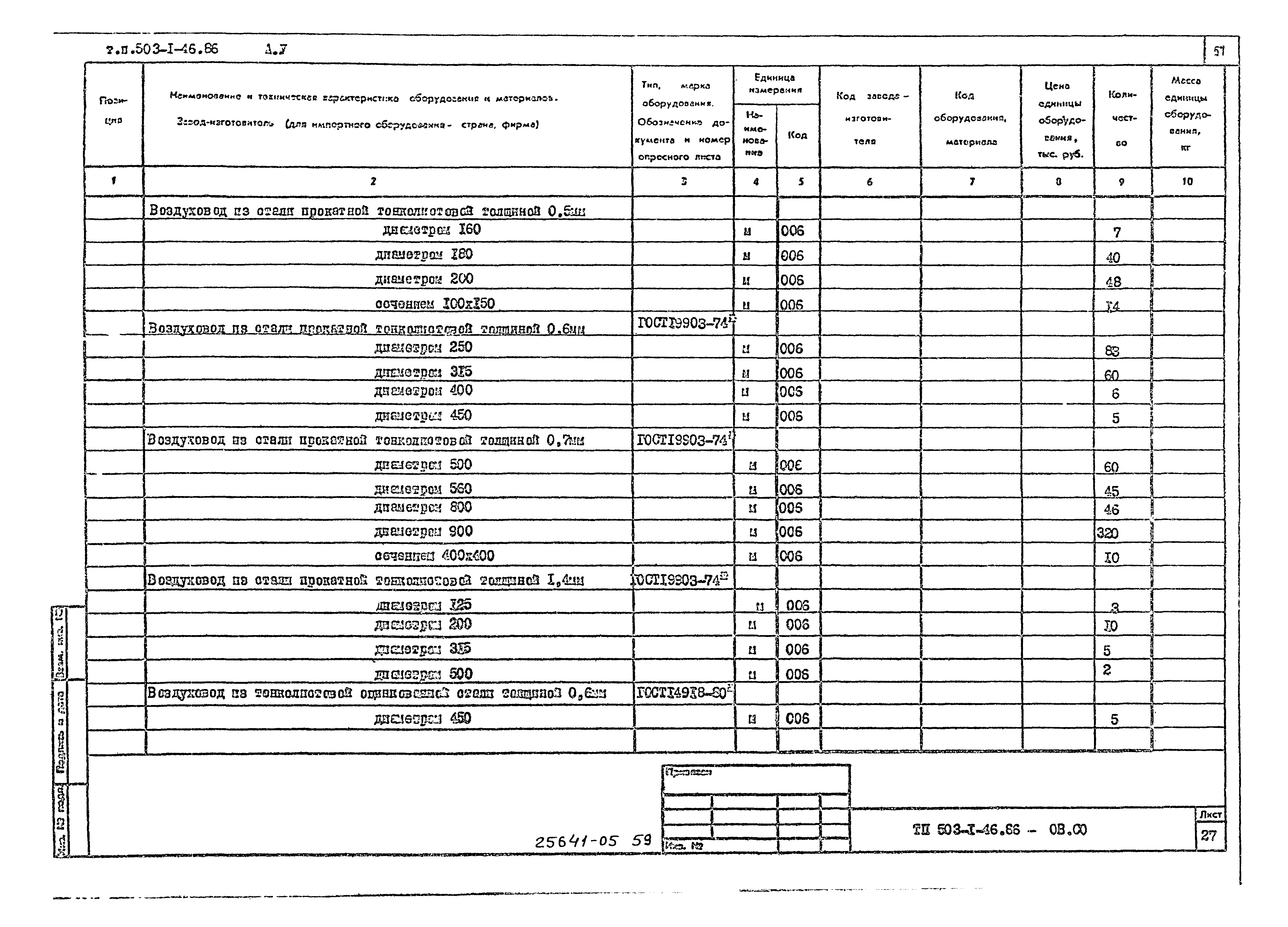 Типовой проект 503-1-46.86