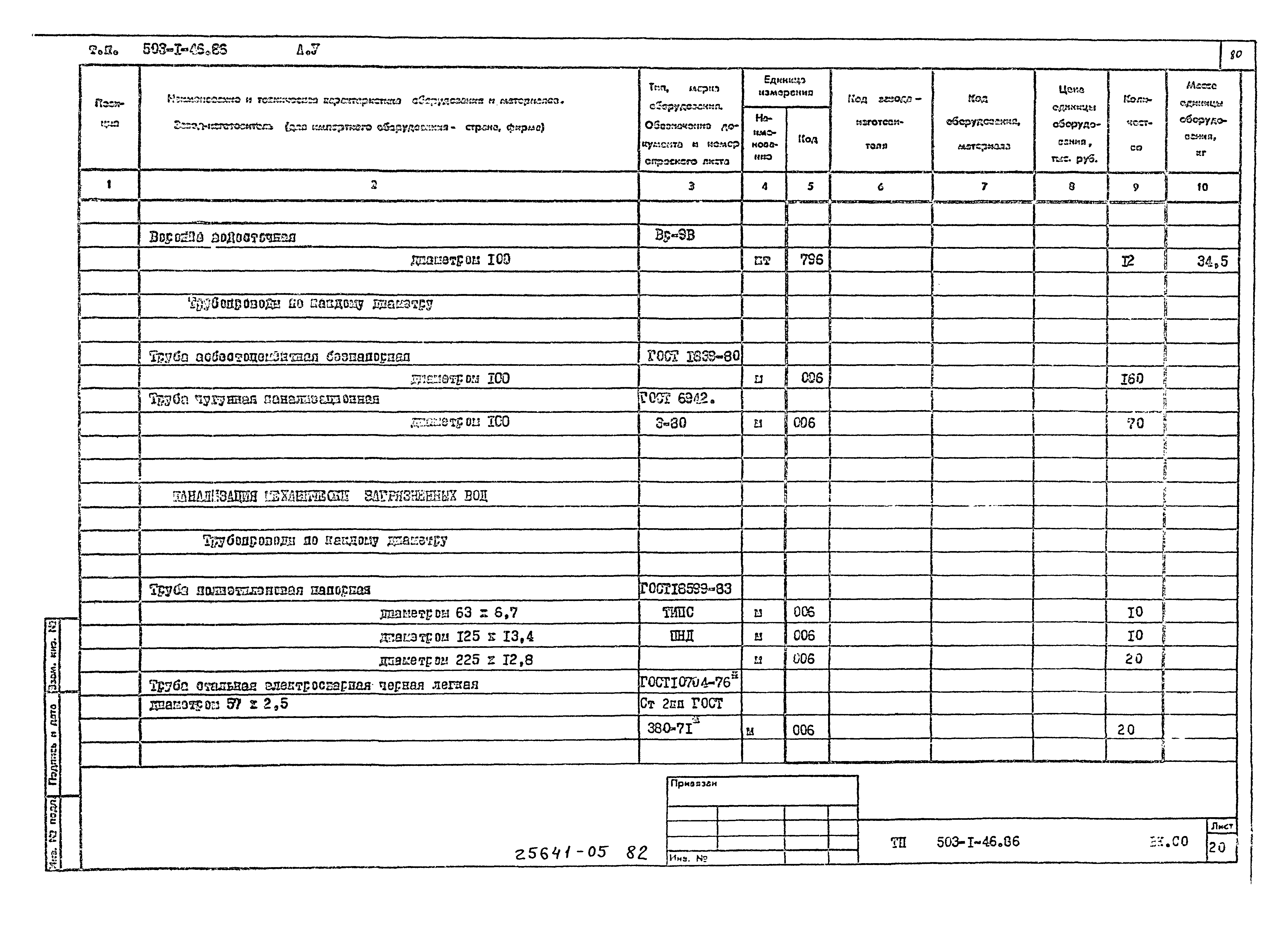 Типовой проект 503-1-46.86