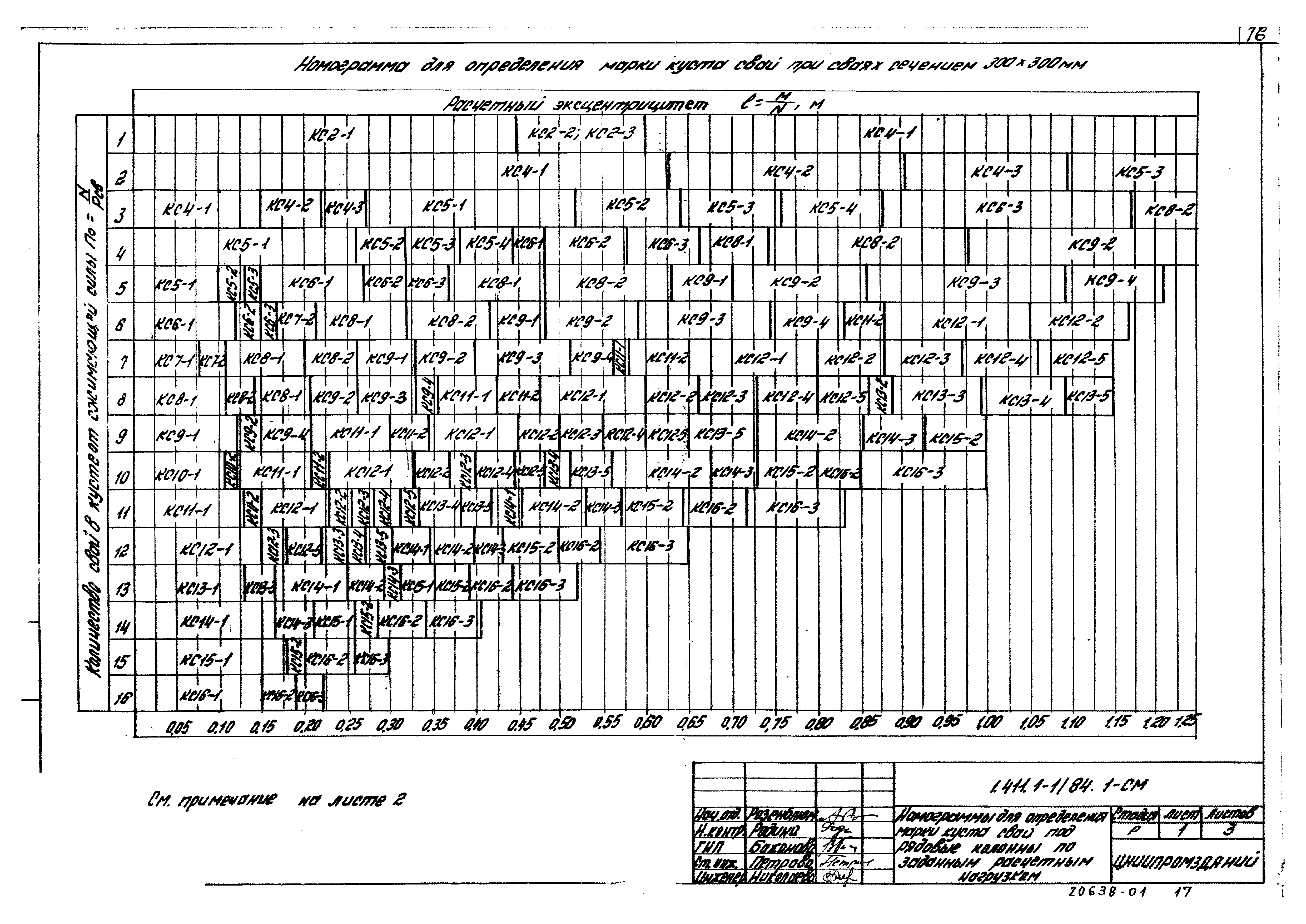 Серия 1.411.1-1/84