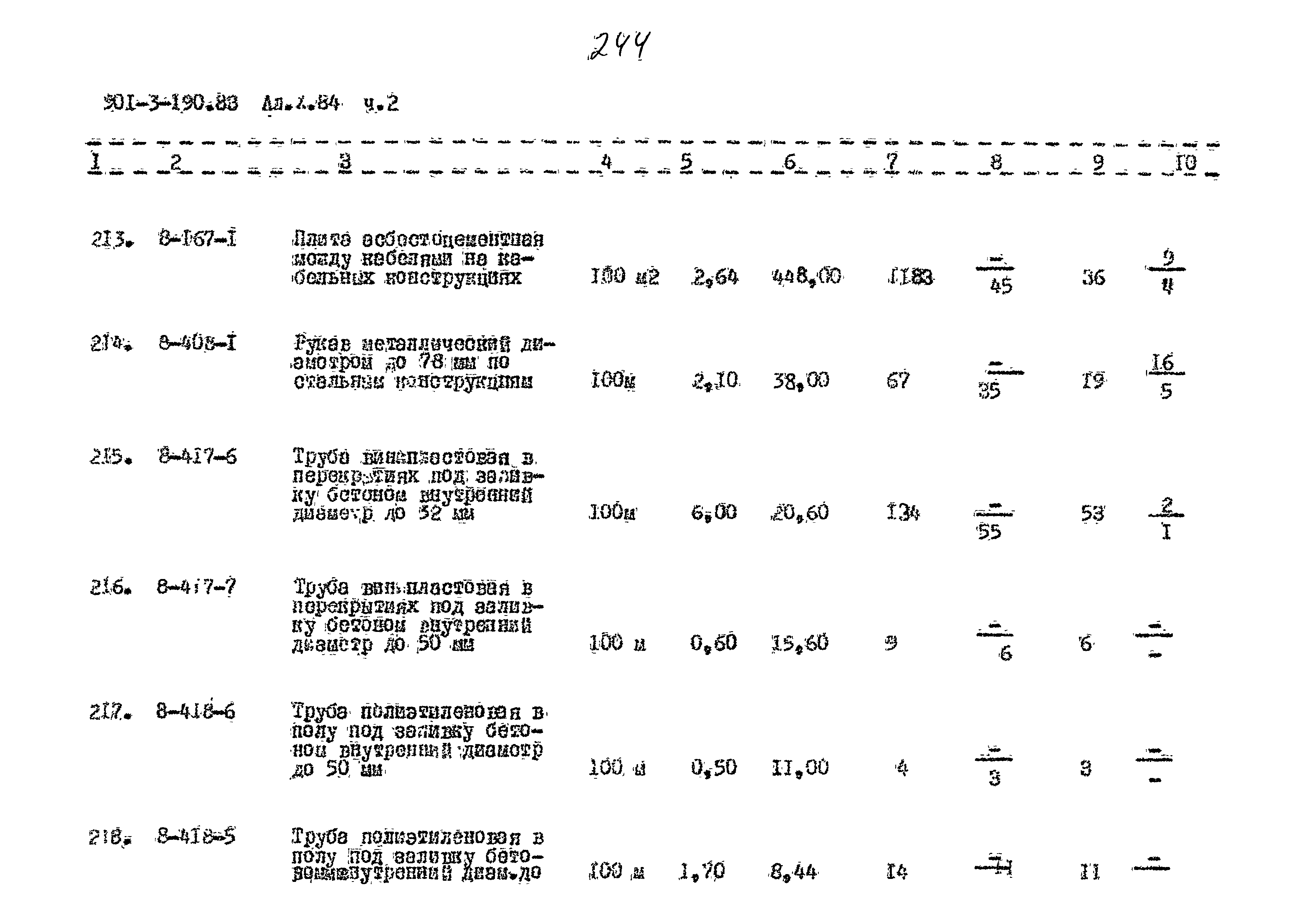 Типовой проект 901-3-190.83