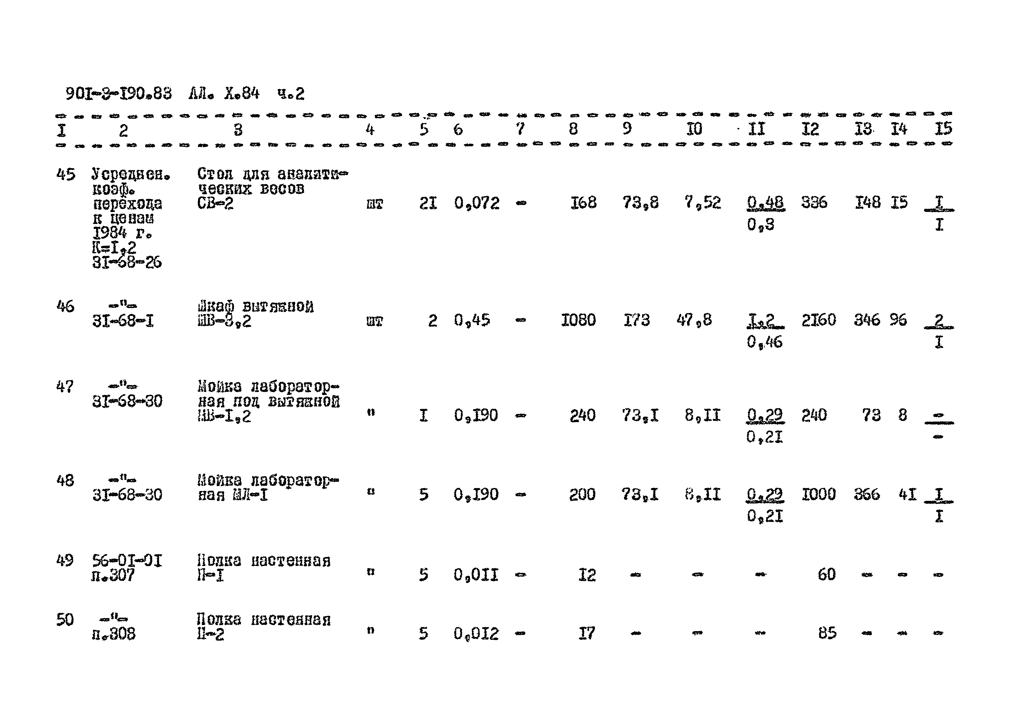 Типовой проект 901-3-190.83