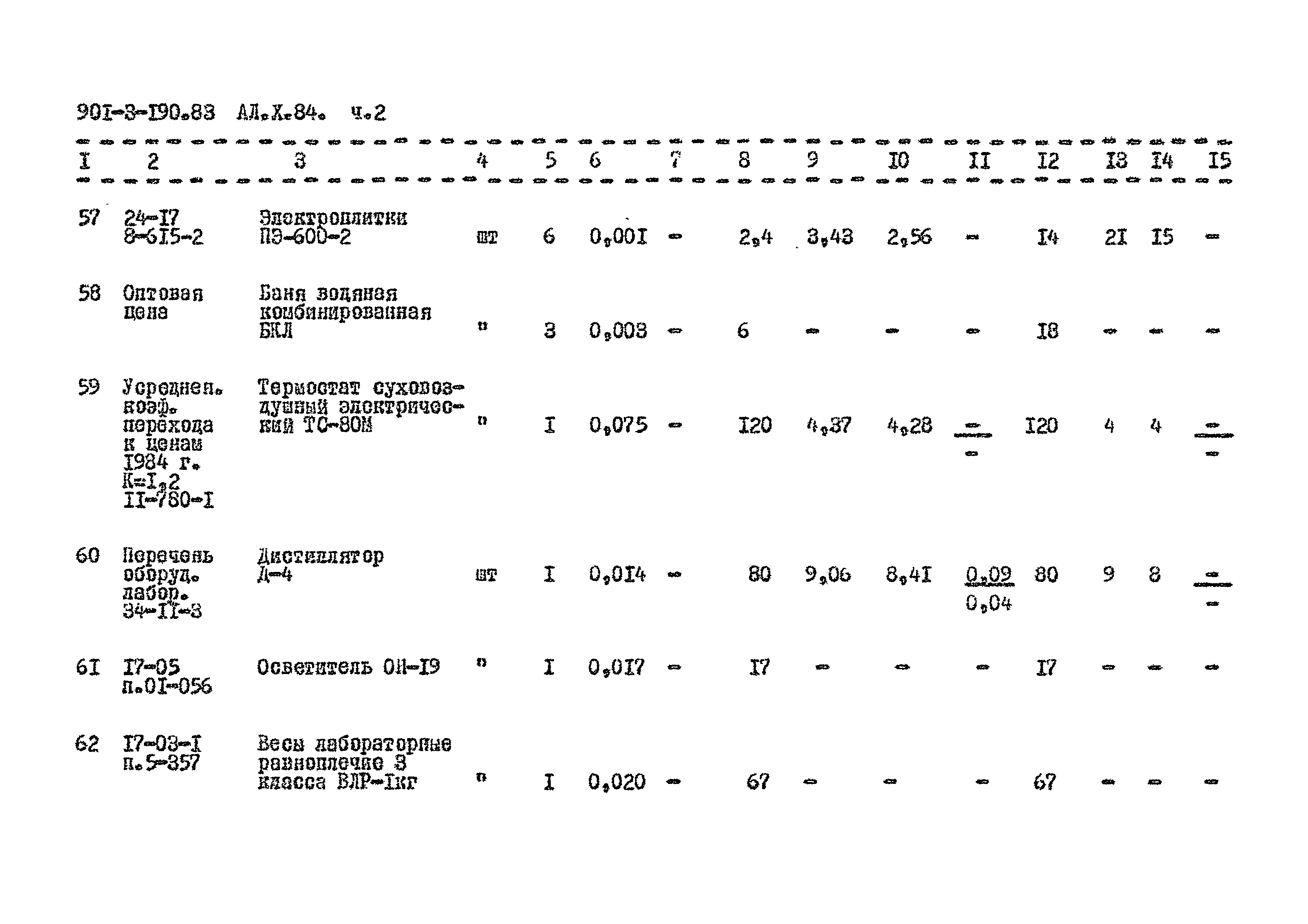 Типовой проект 901-3-190.83