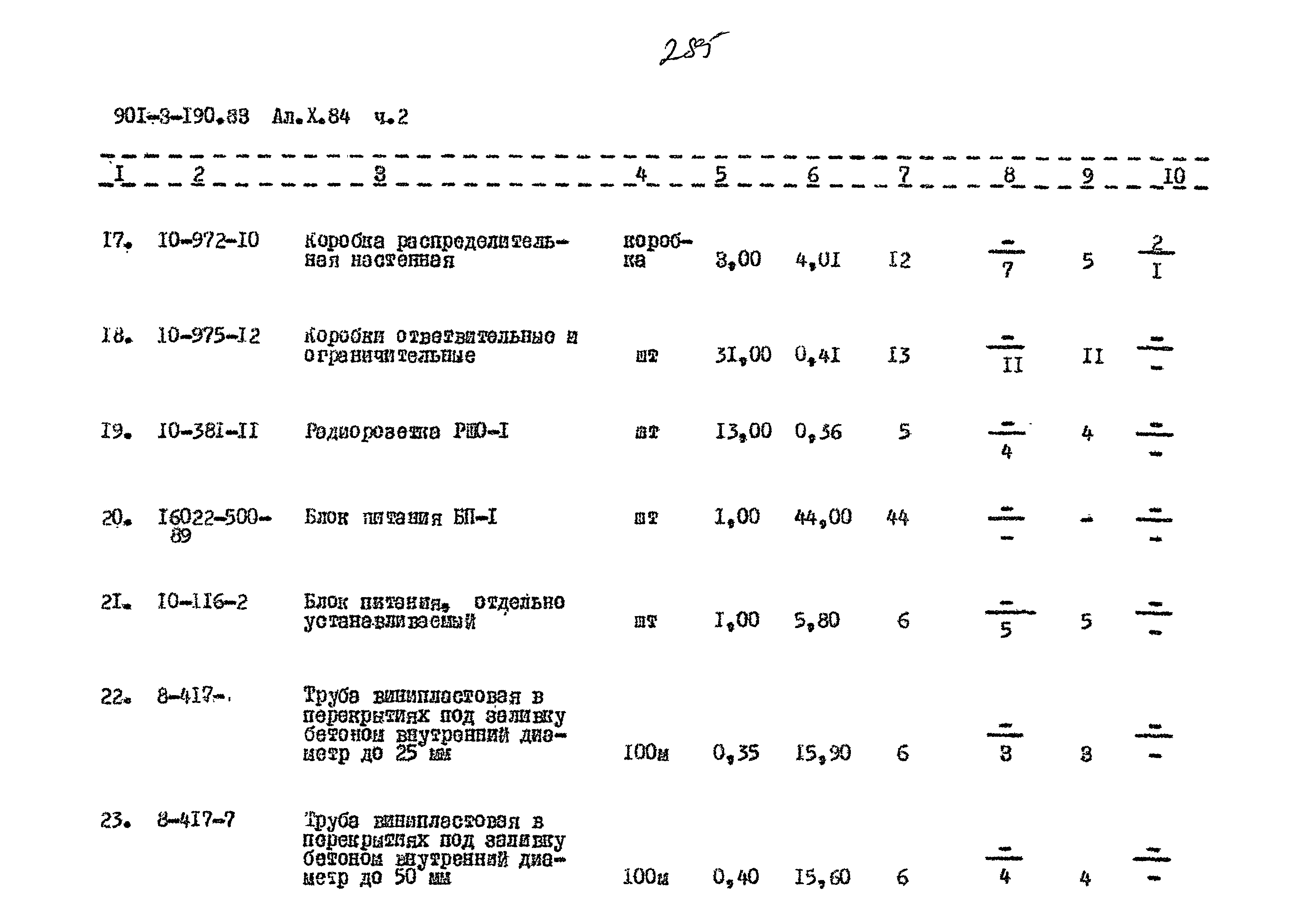 Типовой проект 901-3-190.83