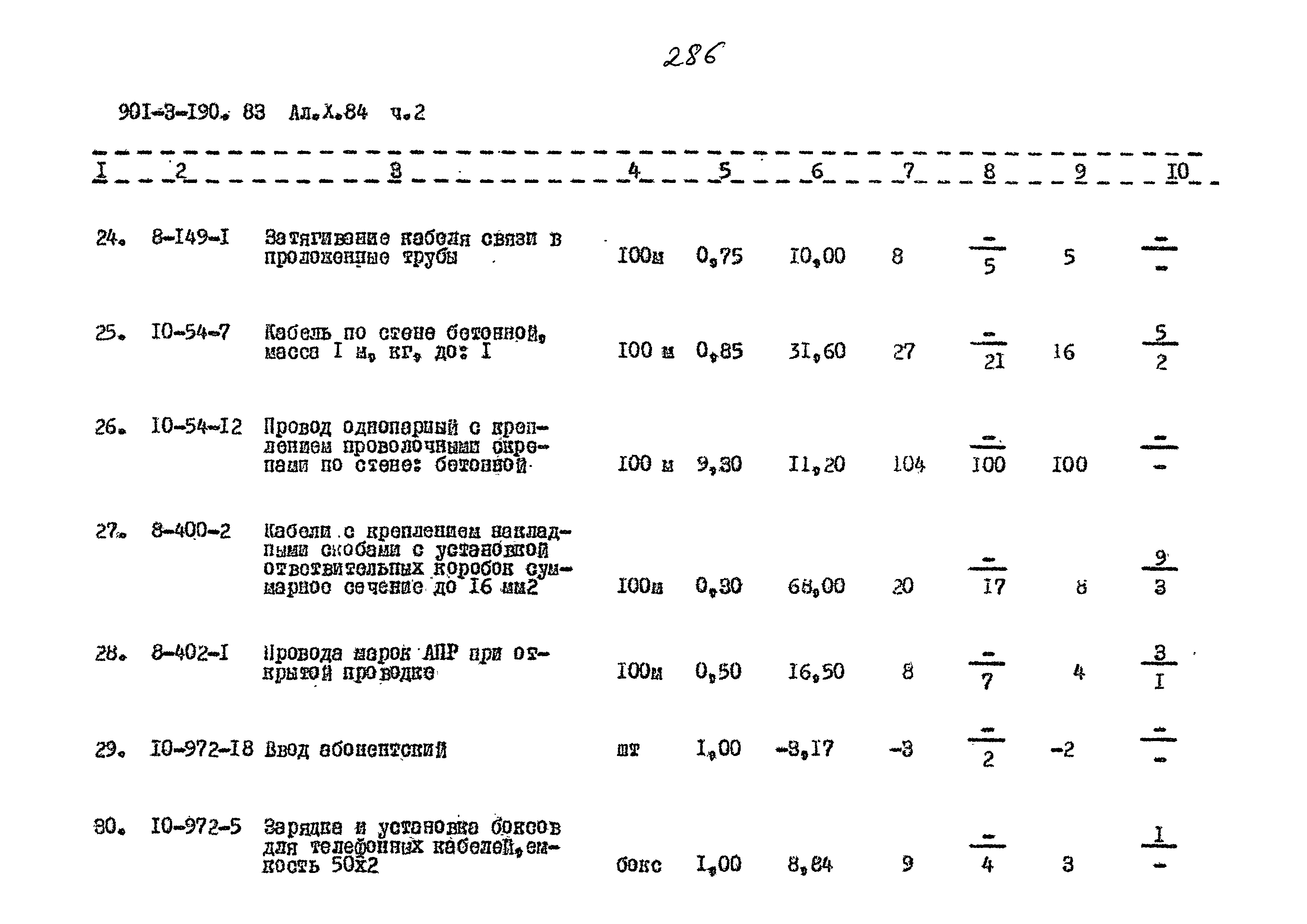 Типовой проект 901-3-190.83