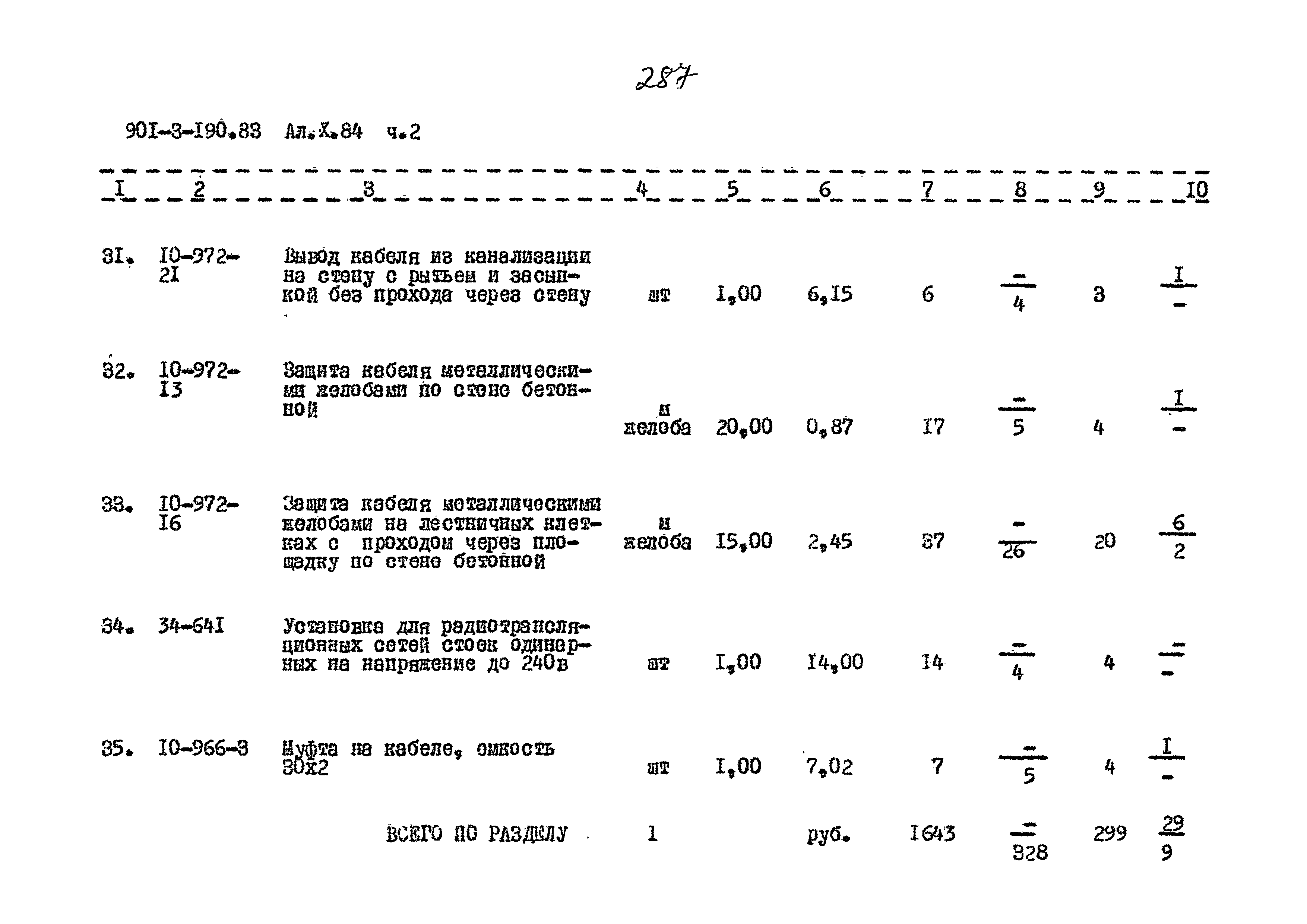 Типовой проект 901-3-190.83