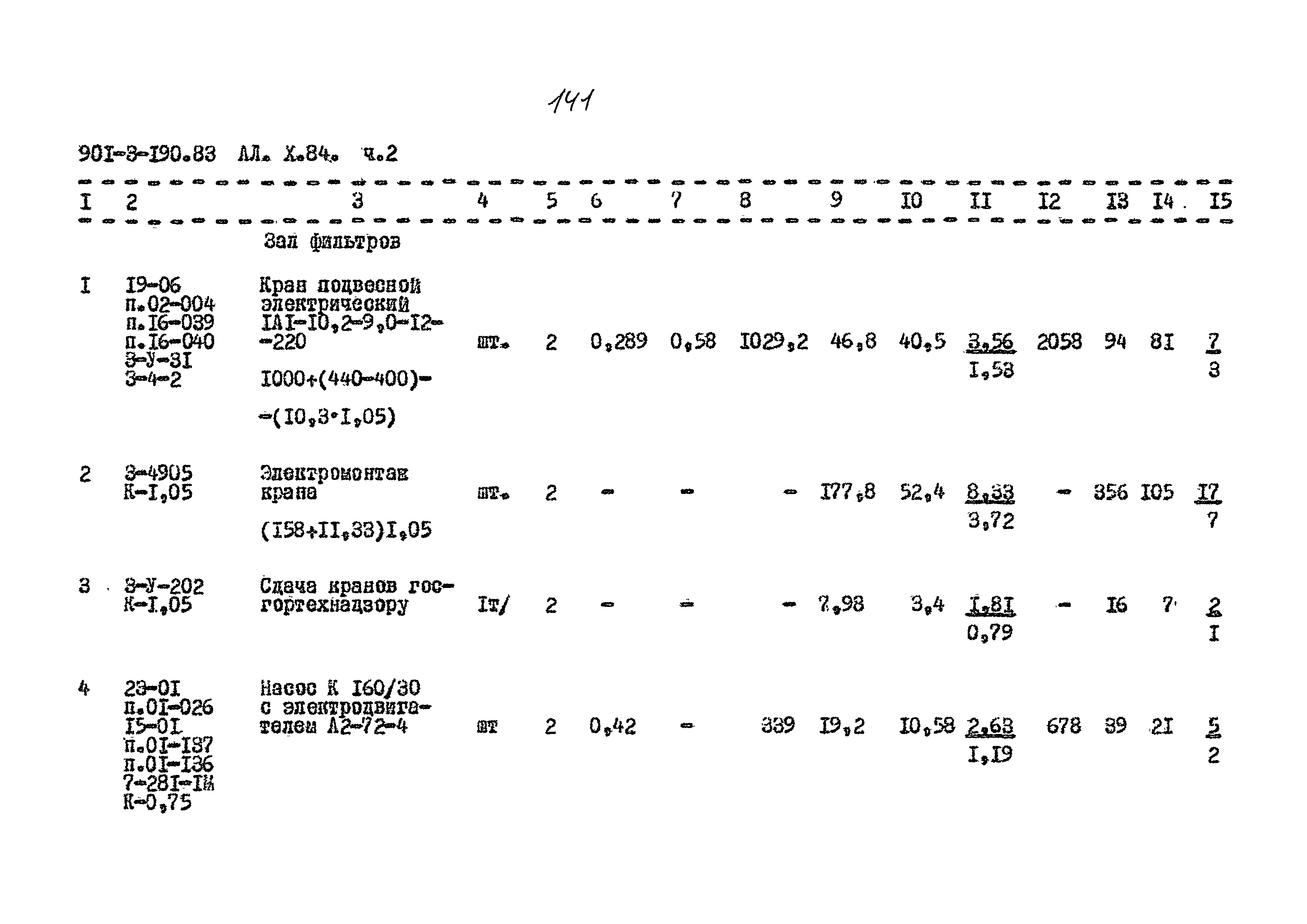 Типовой проект 901-3-190.83