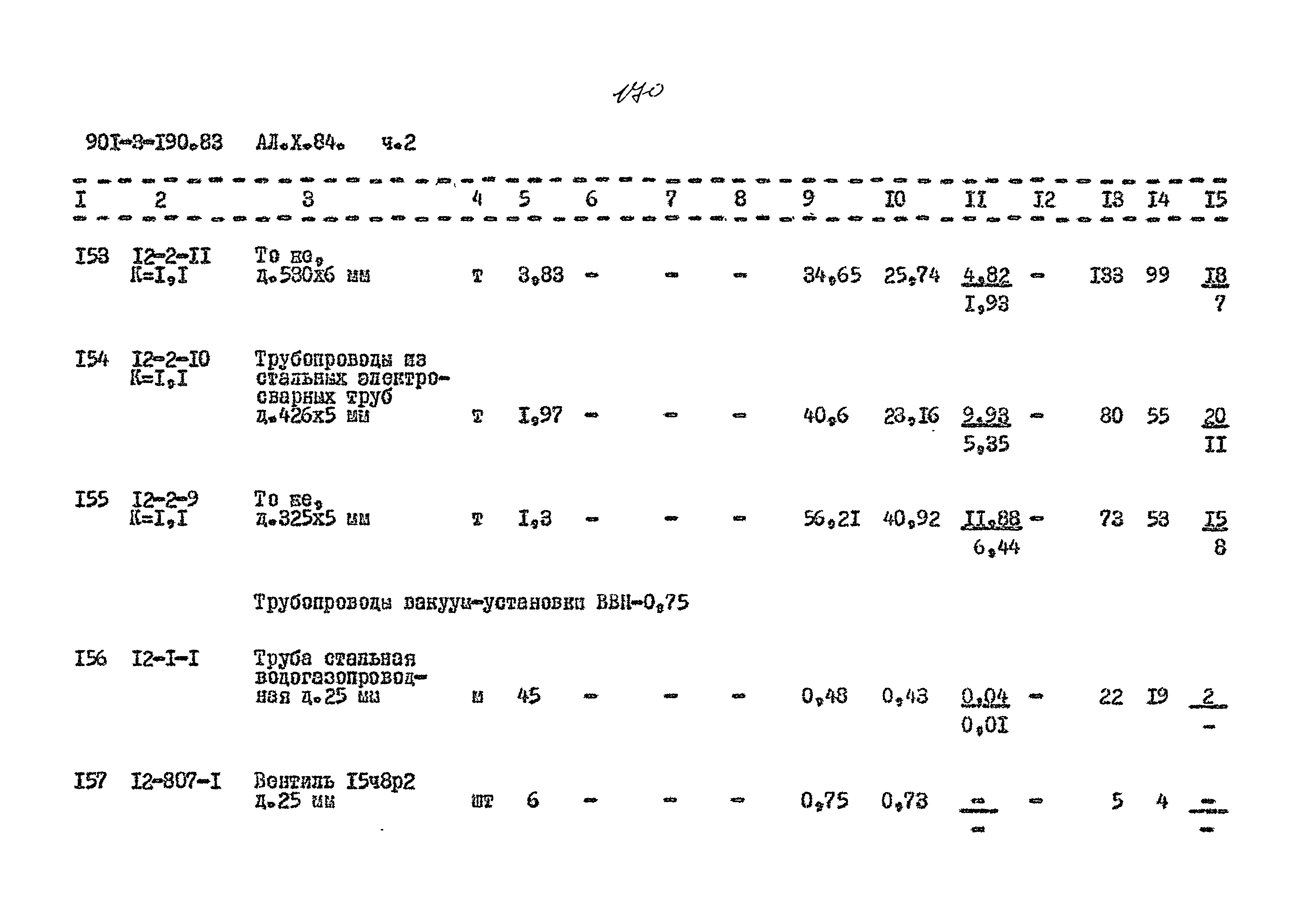 Типовой проект 901-3-190.83