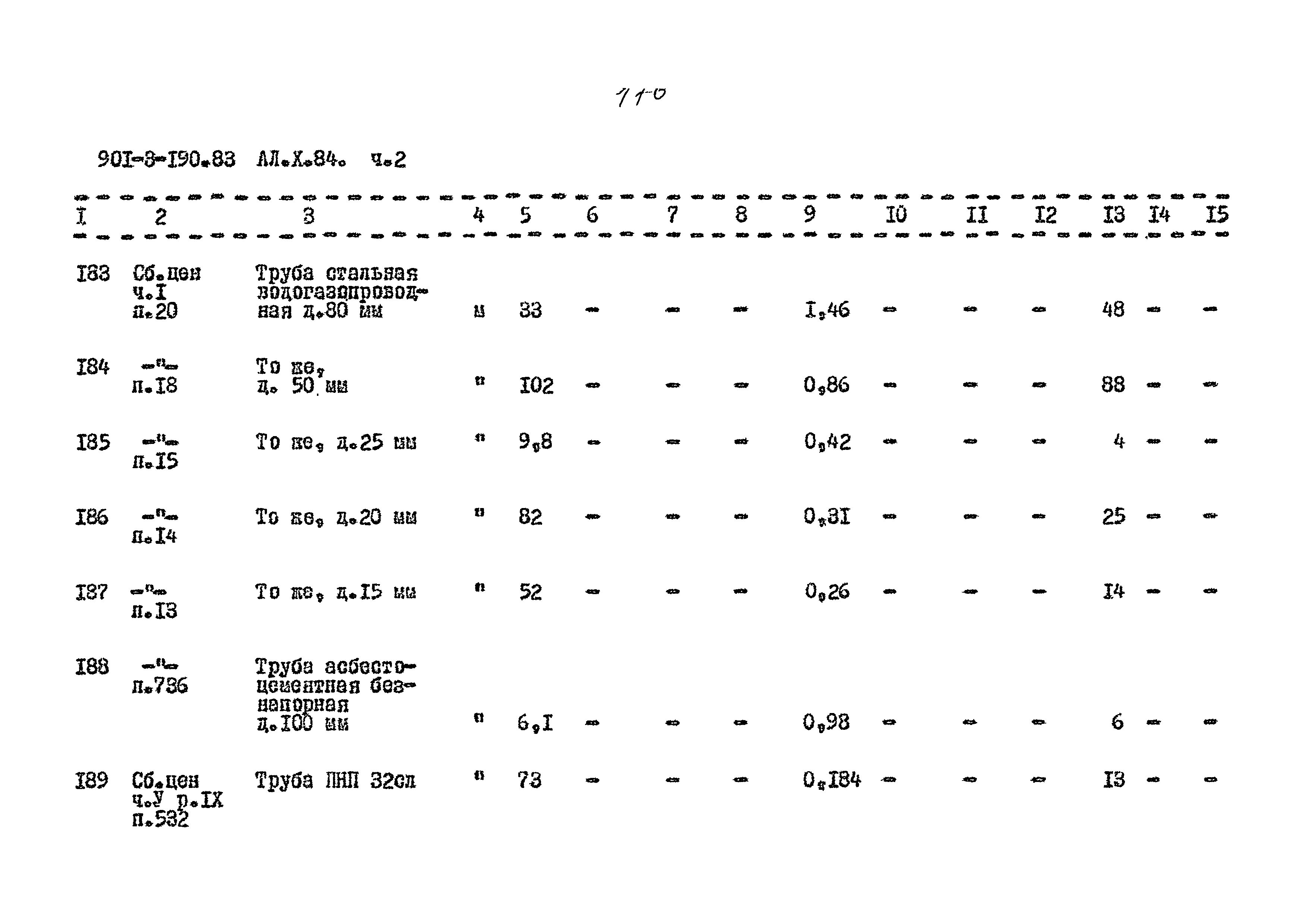 Типовой проект 901-3-190.83