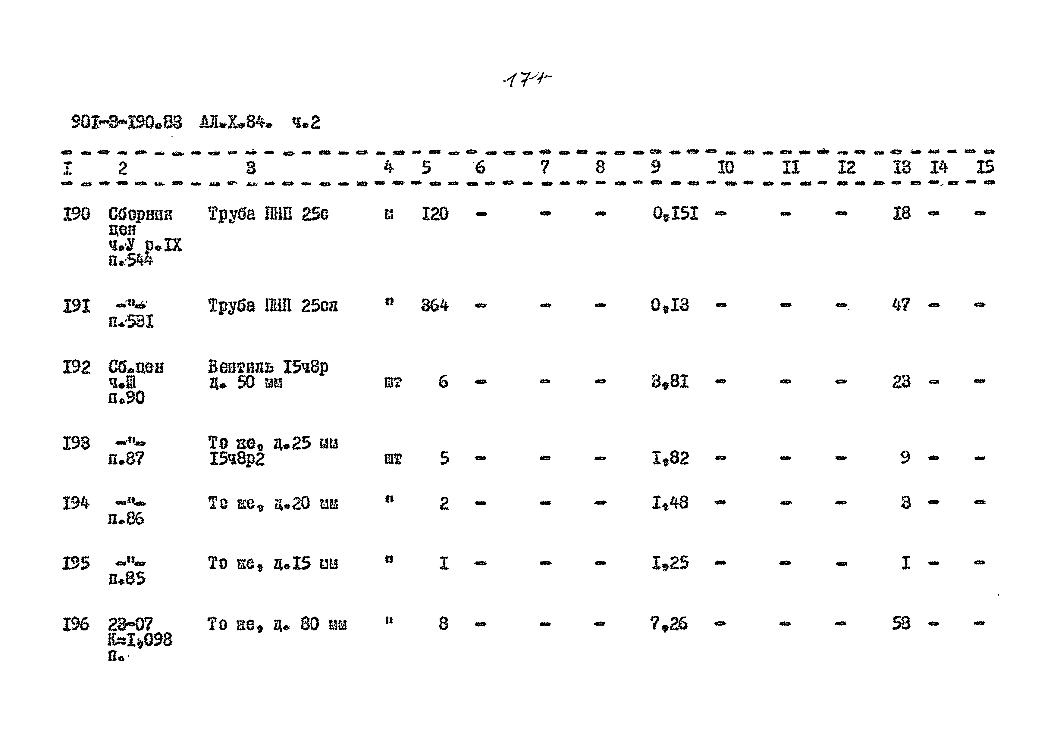 Типовой проект 901-3-190.83