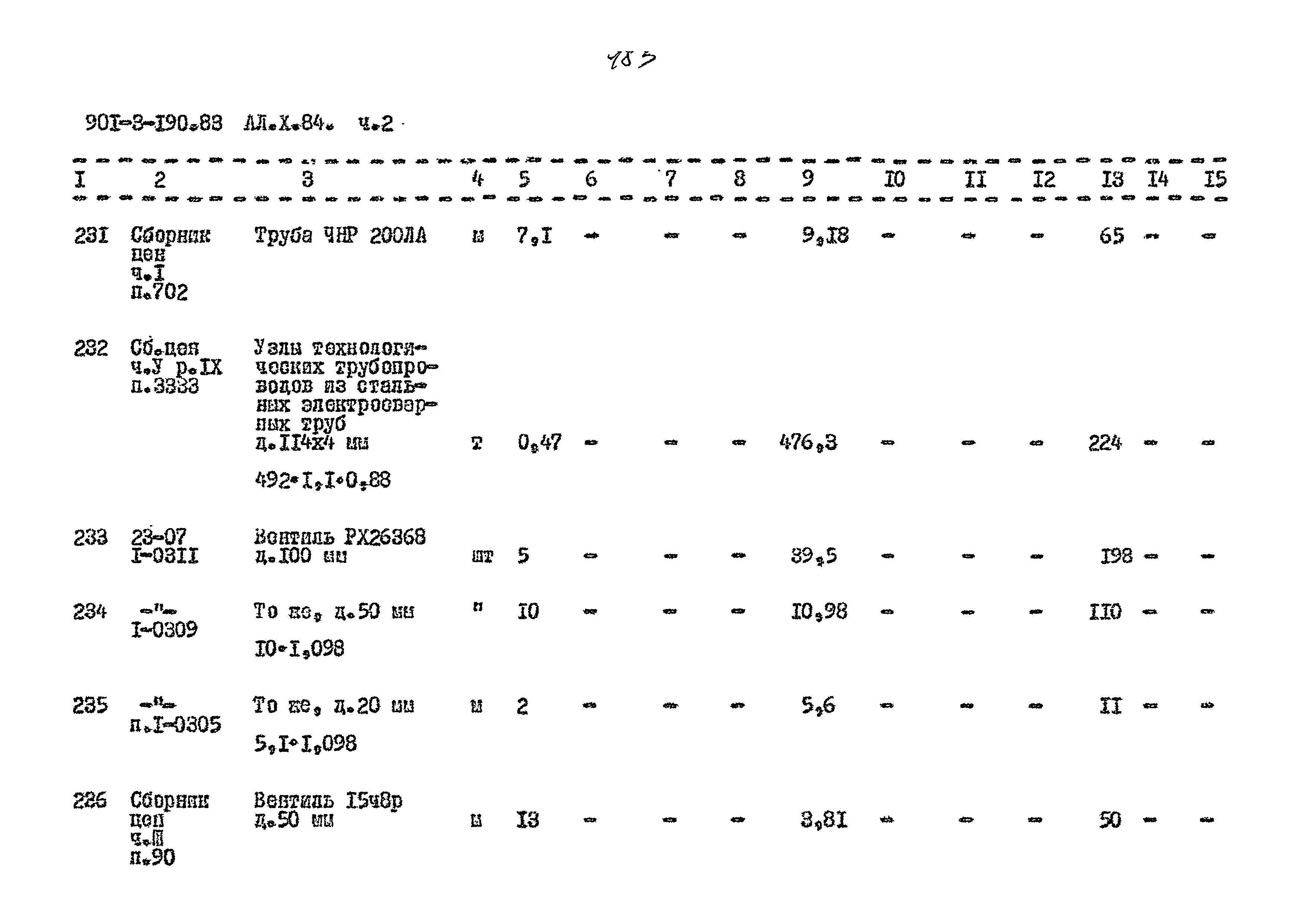 Типовой проект 901-3-190.83