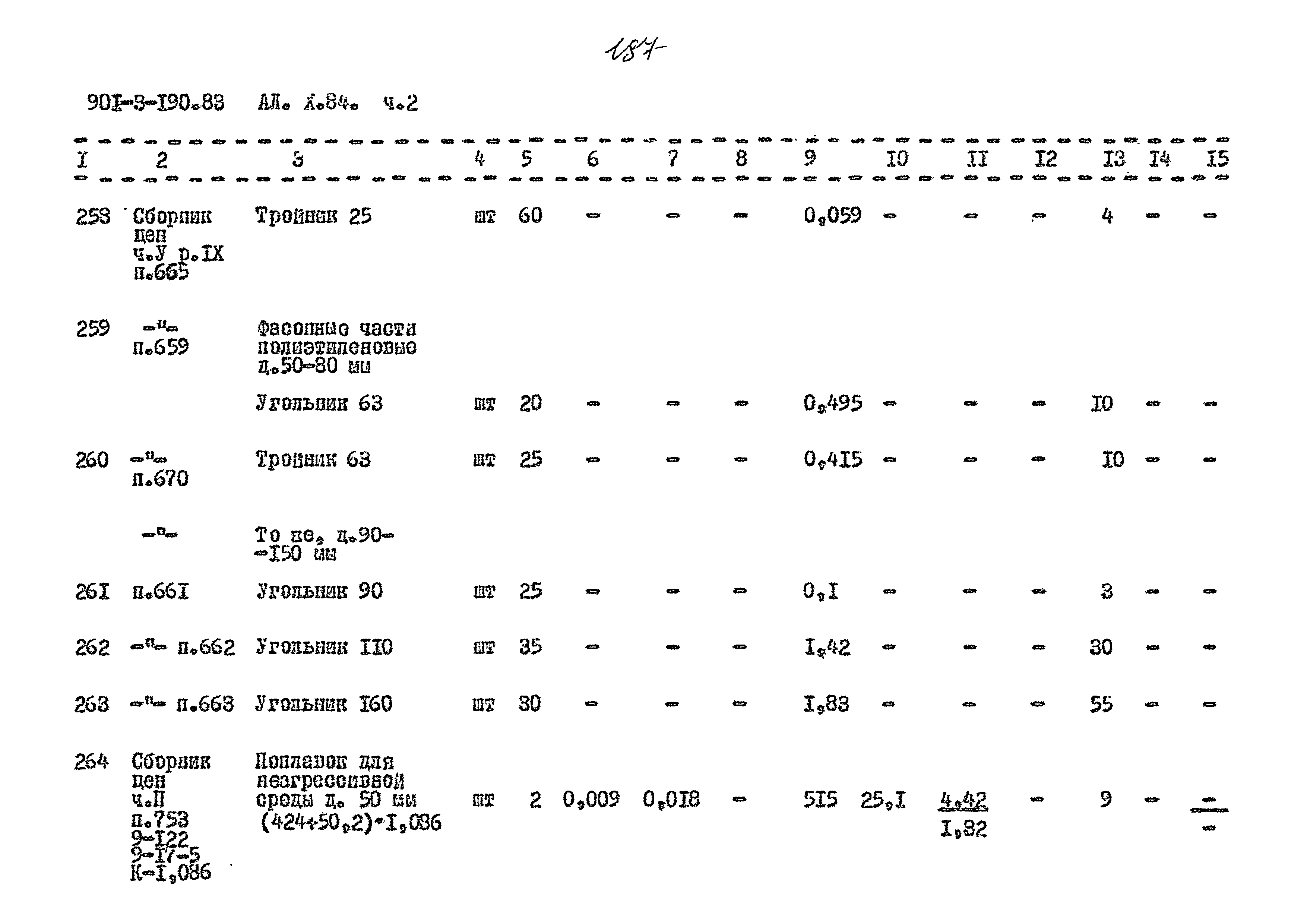 Типовой проект 901-3-190.83