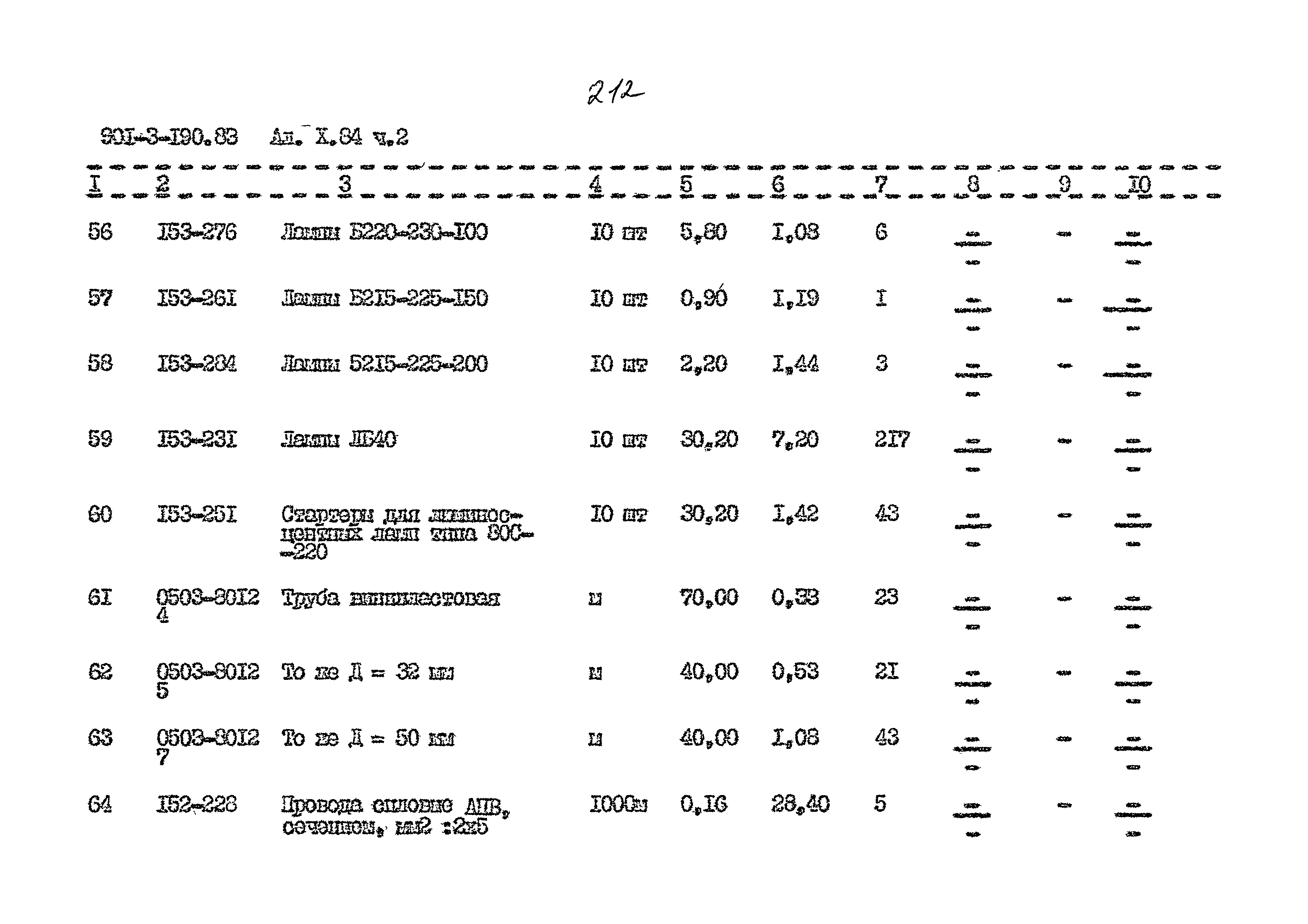 Типовой проект 901-3-190.83