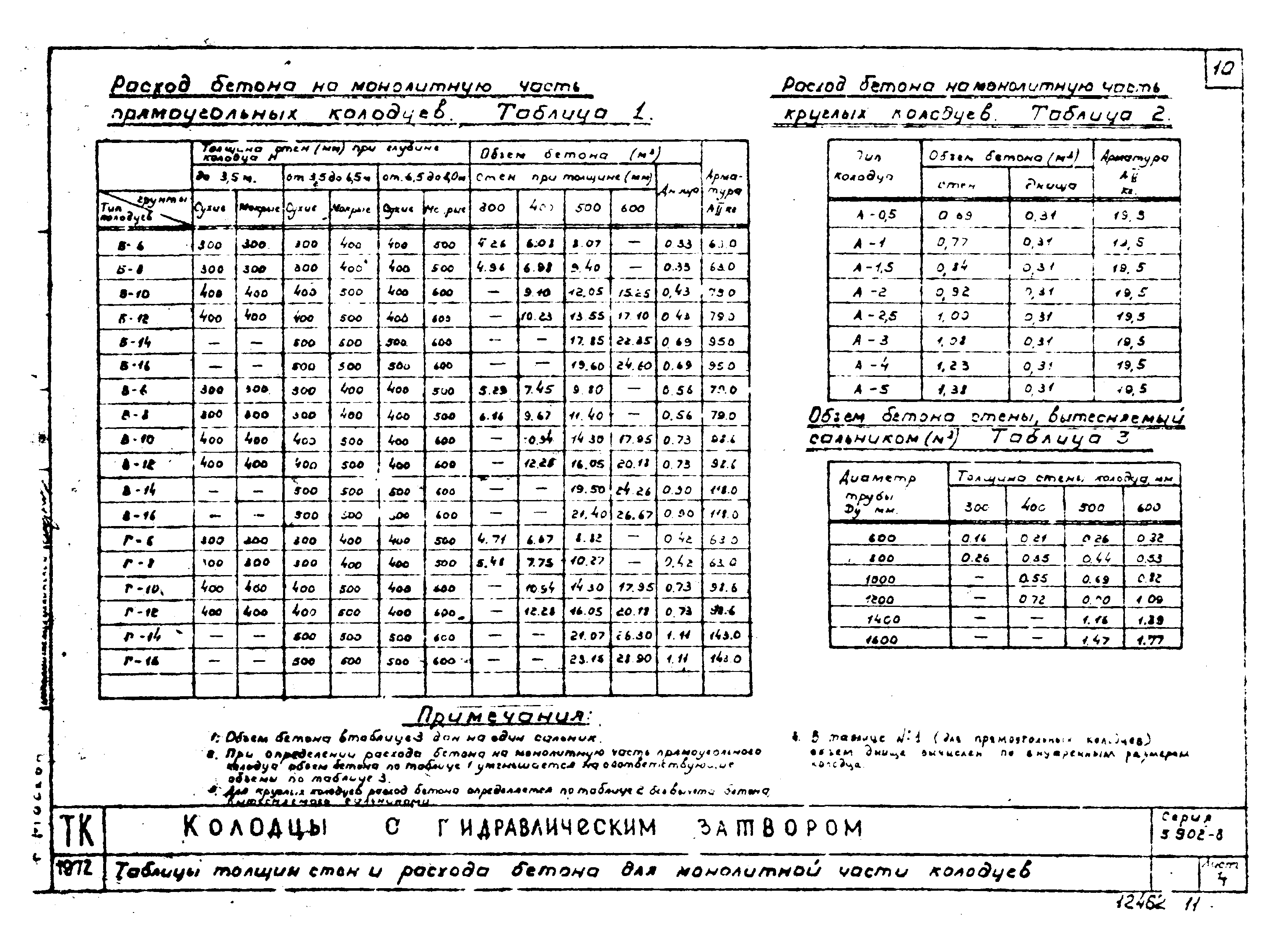 Серия 3.902-8