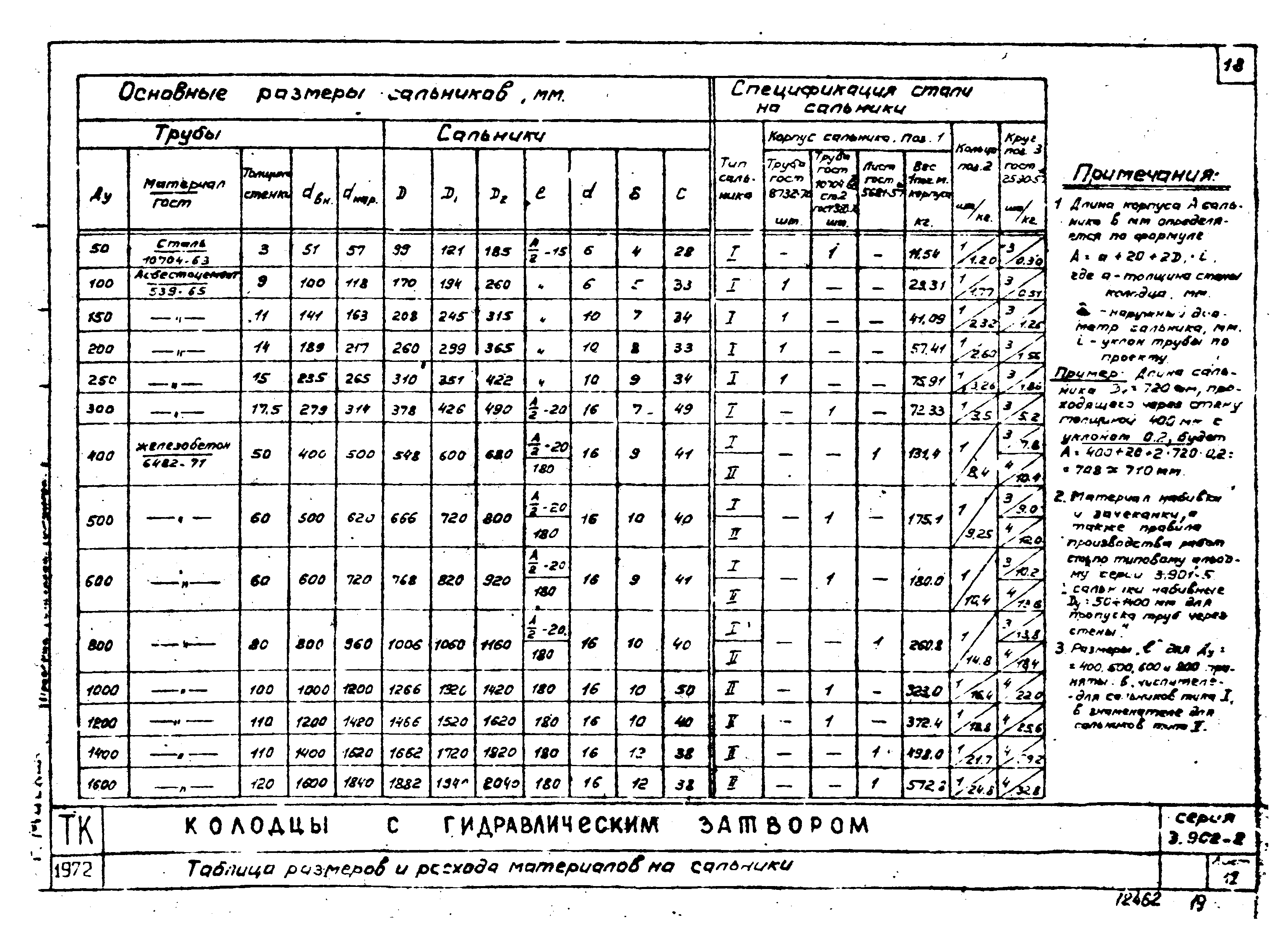 Серия 3.902-8