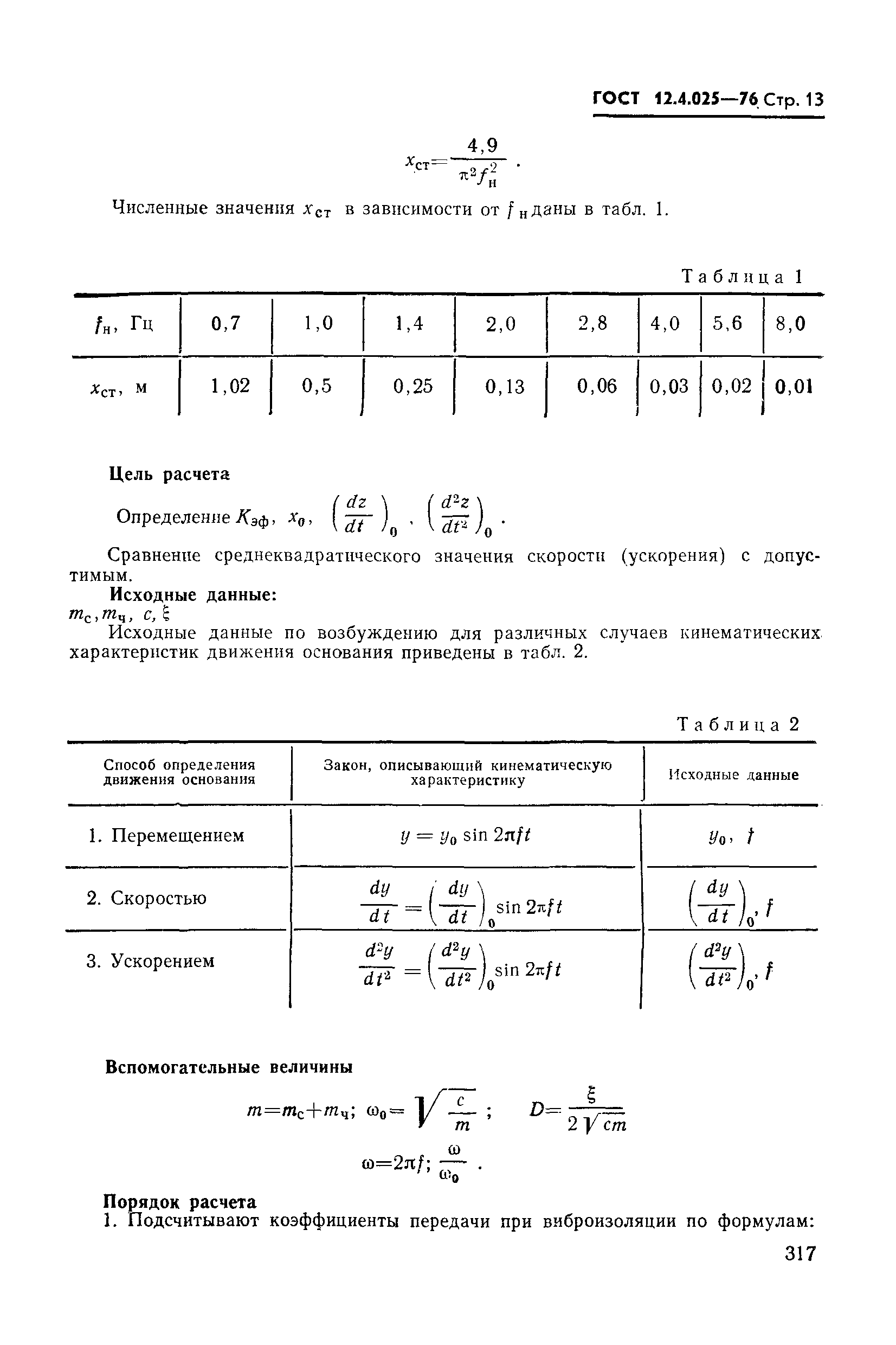 ГОСТ 12.4.025-76