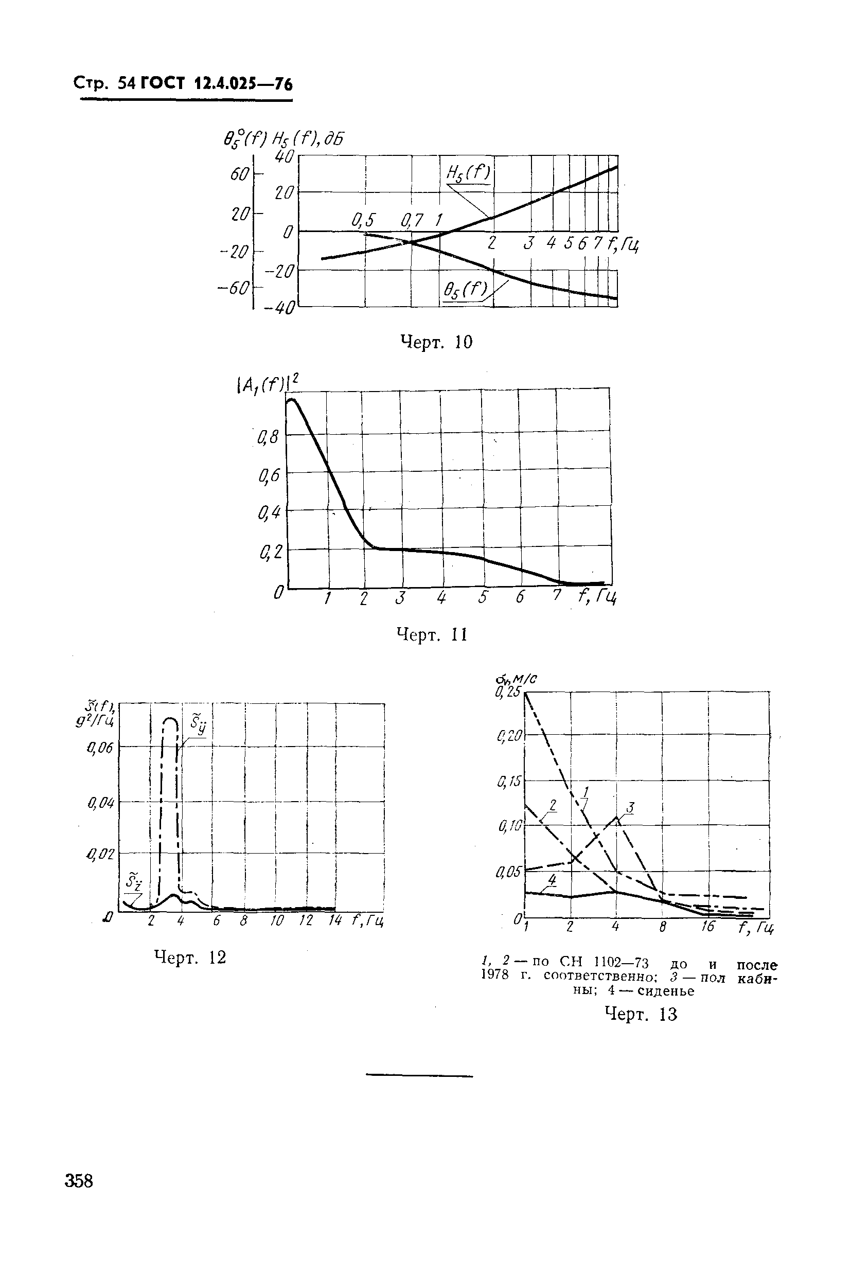 ГОСТ 12.4.025-76