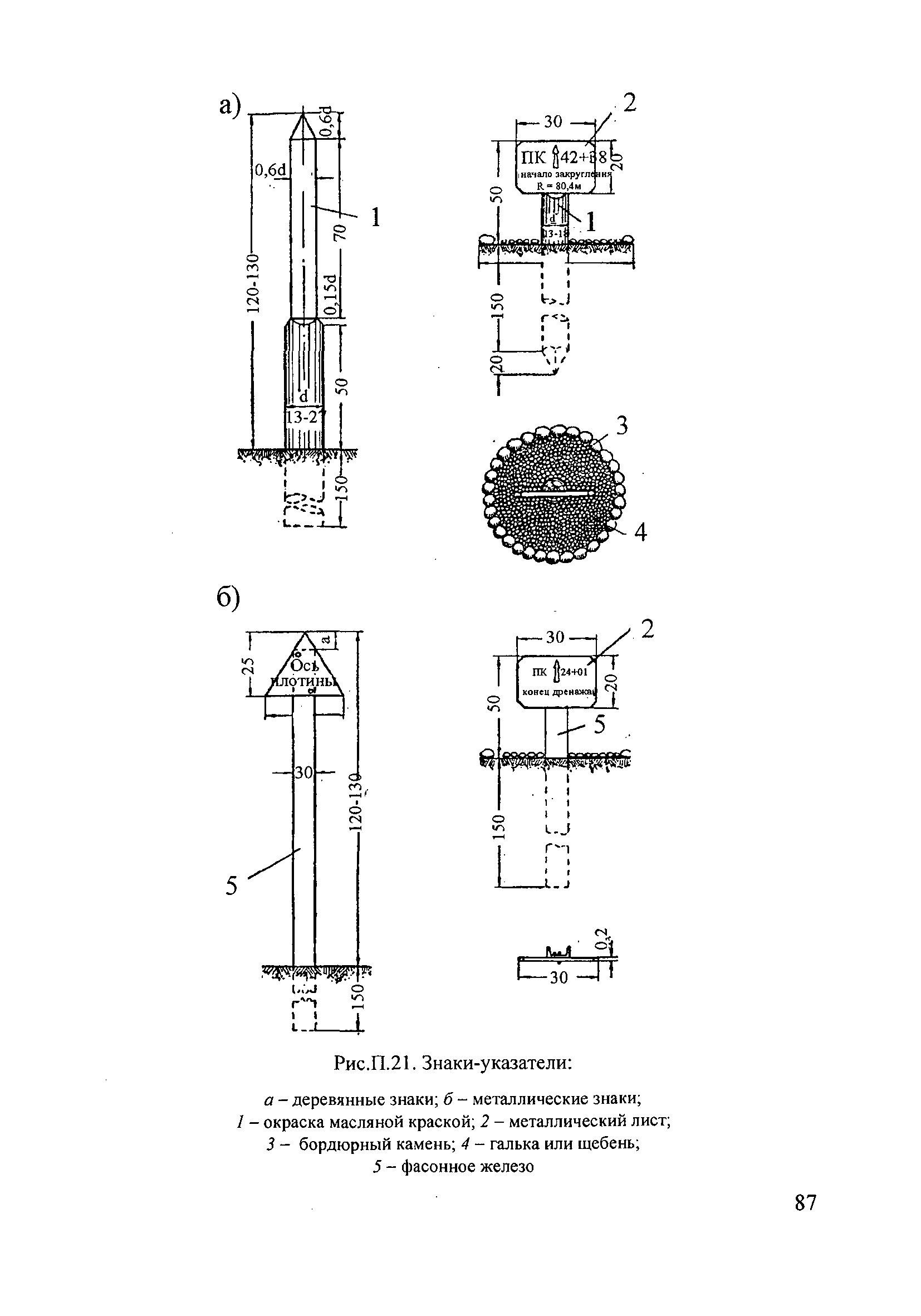 П 87-2001