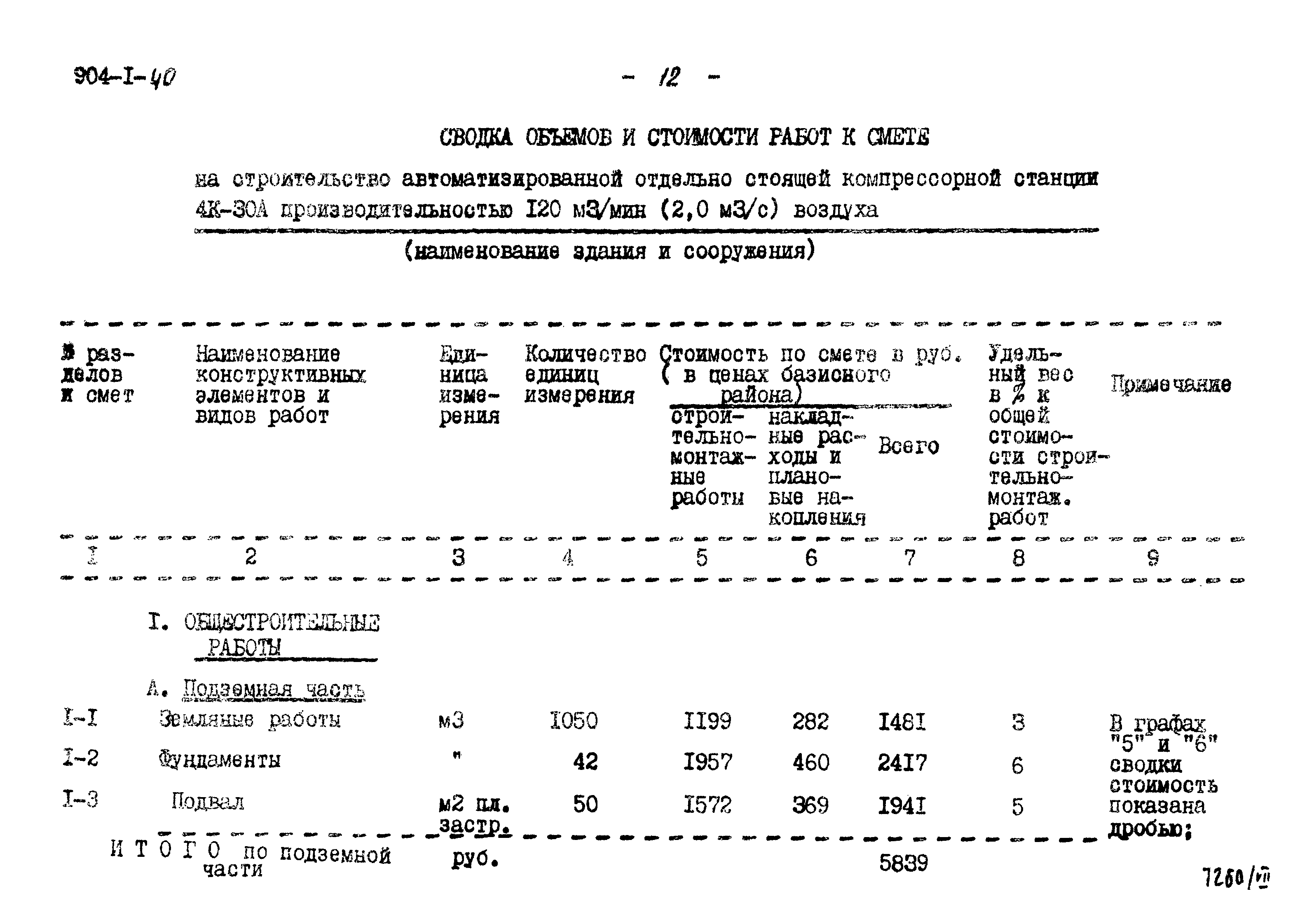 Типовой проект 904-1-40