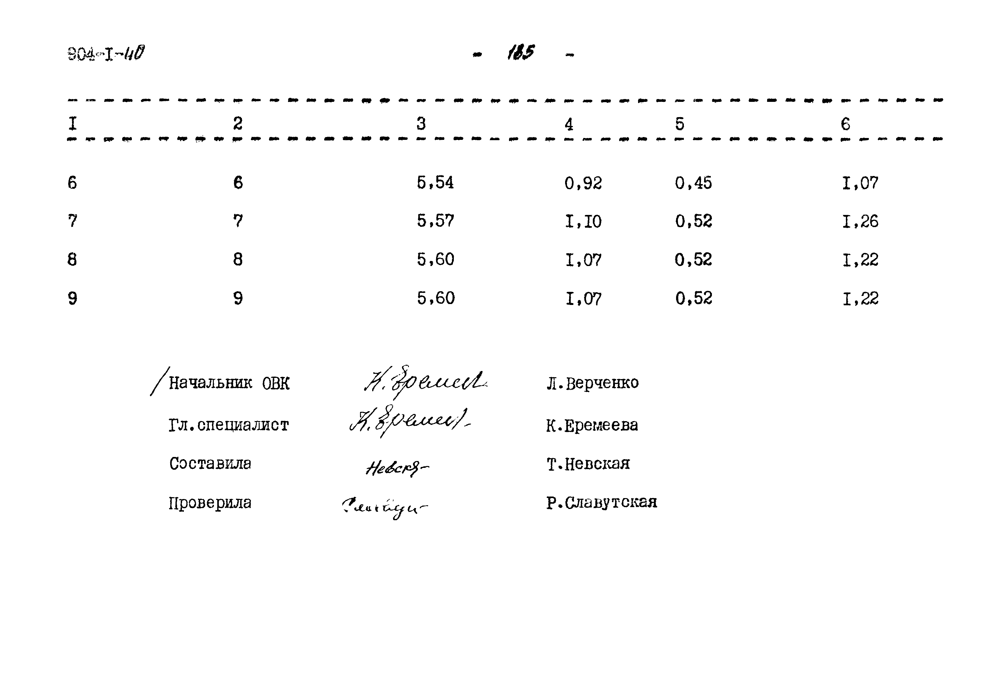 Типовой проект 904-1-40