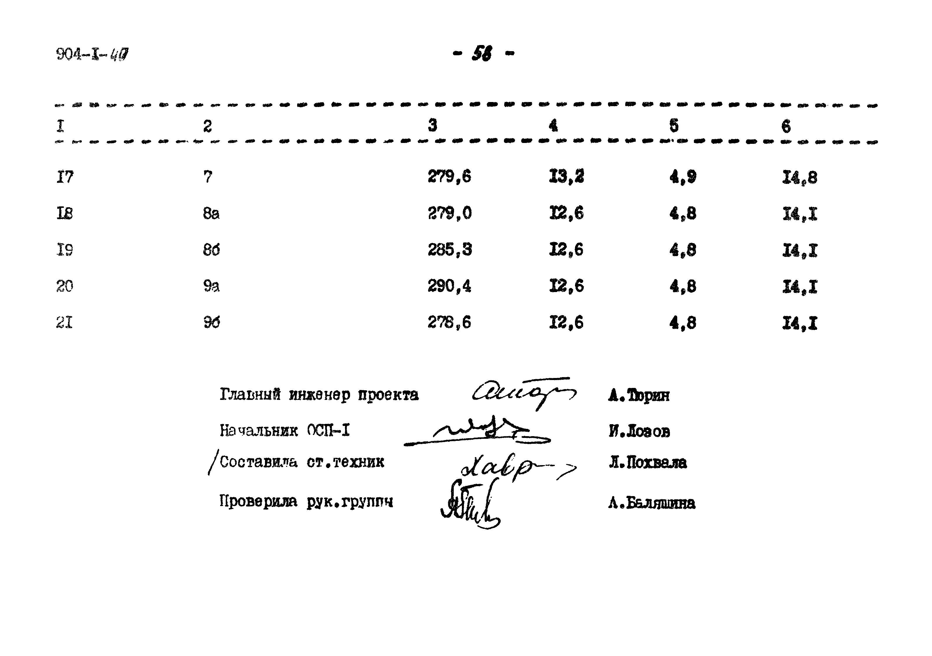 Типовой проект 904-1-40