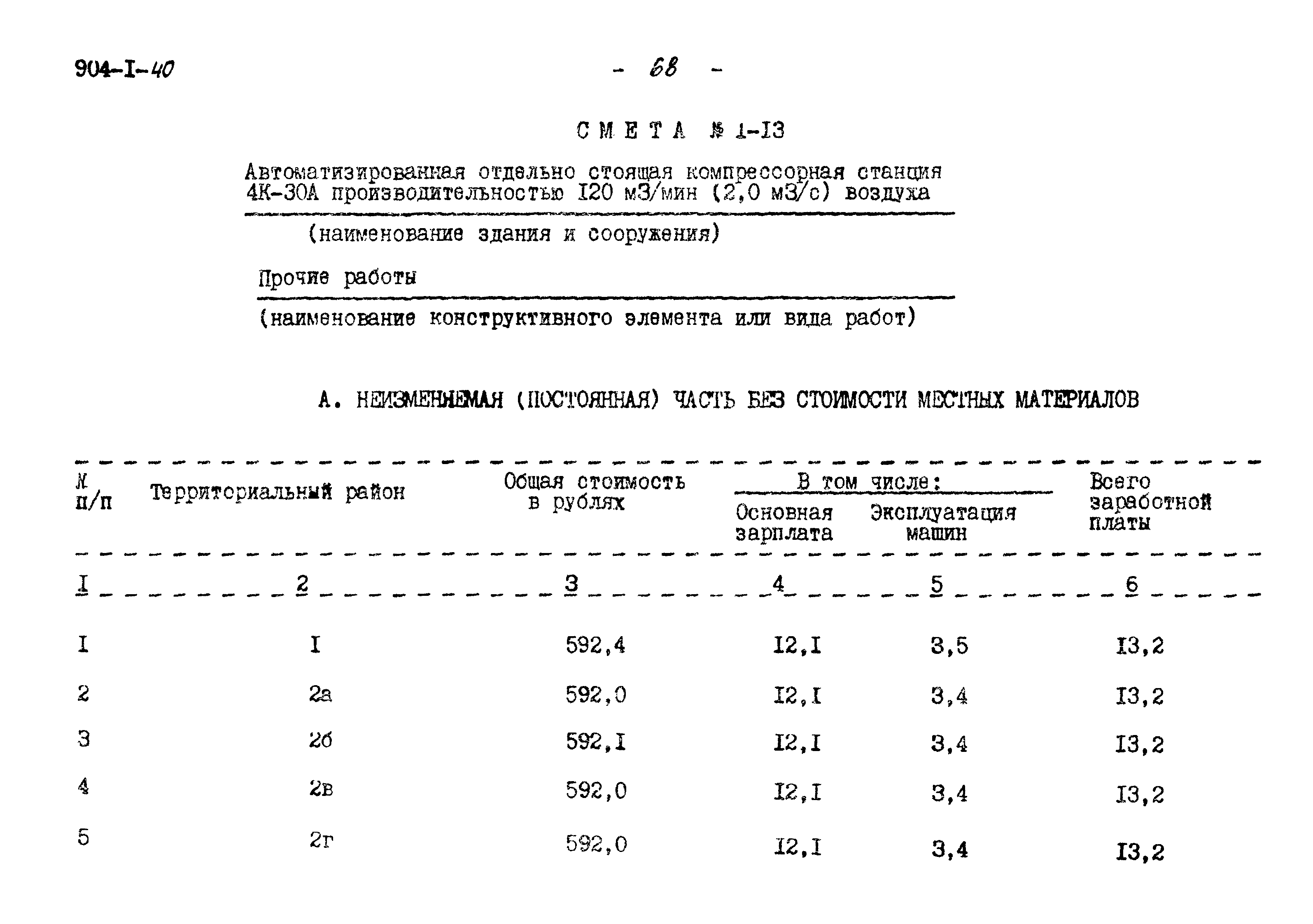 Типовой проект 904-1-40