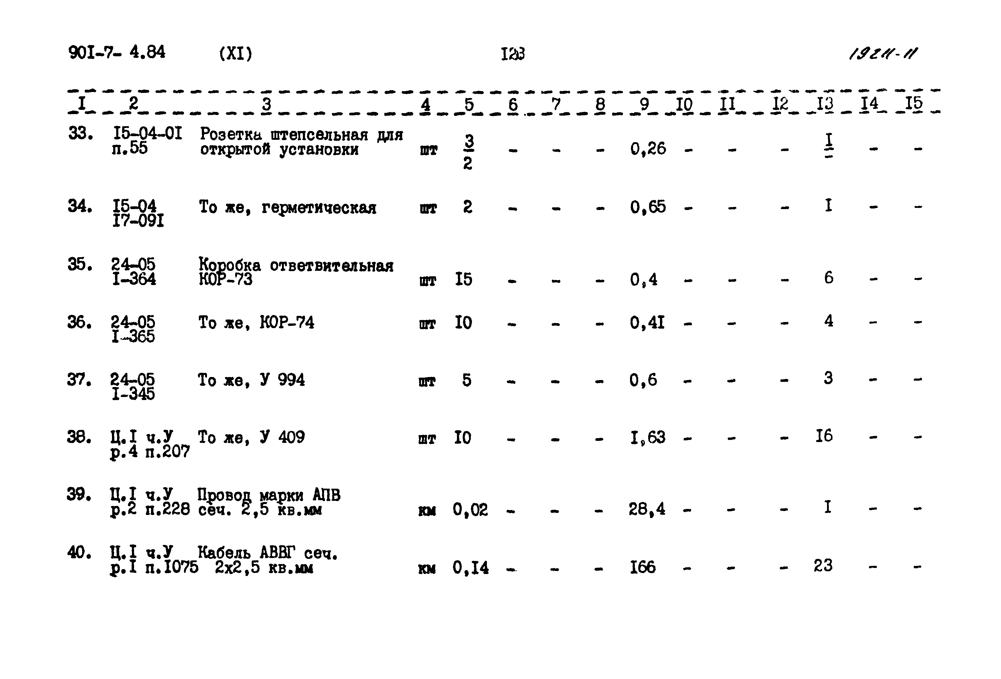 Типовой проект 901-7-4.84