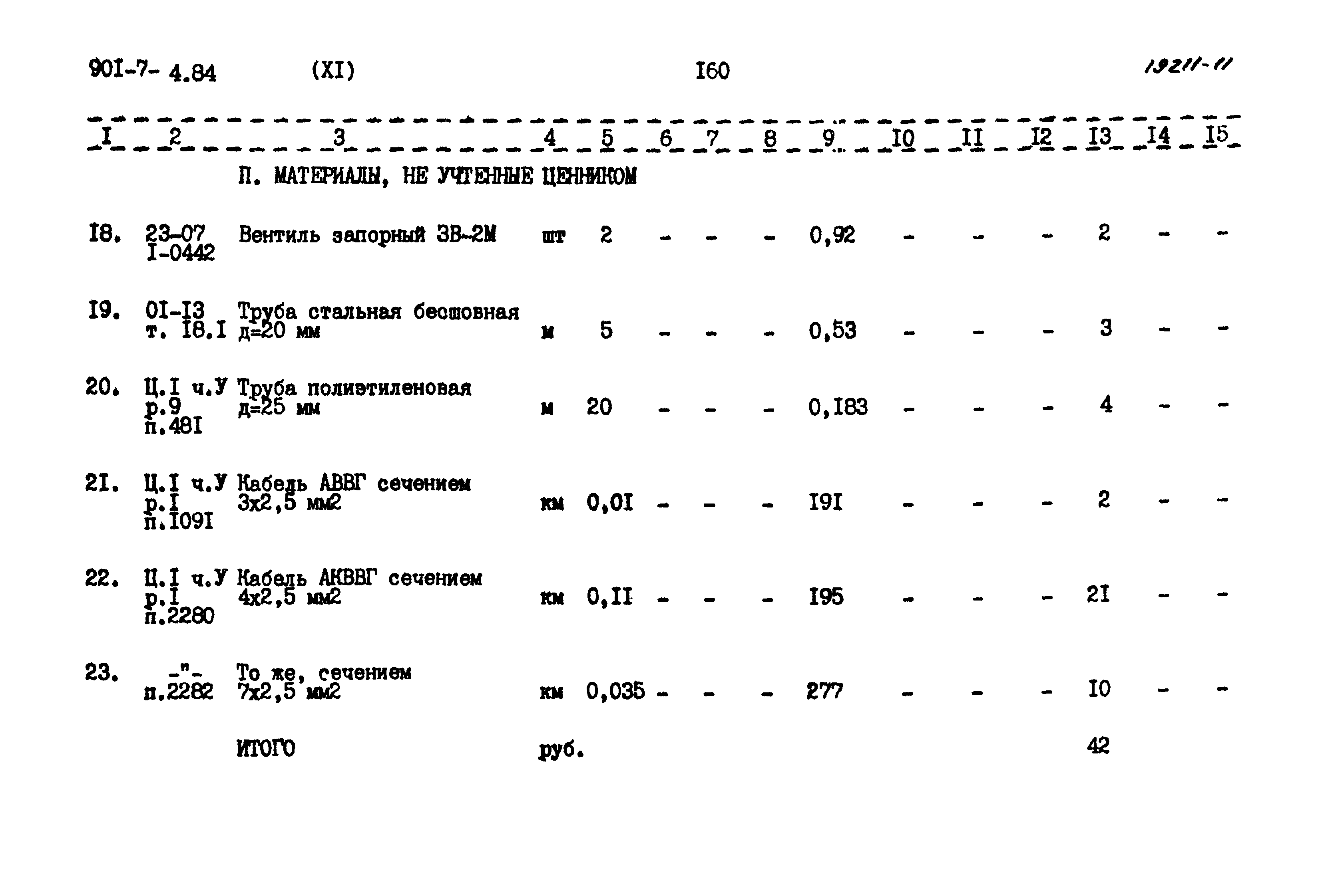 Типовой проект 901-7-4.84